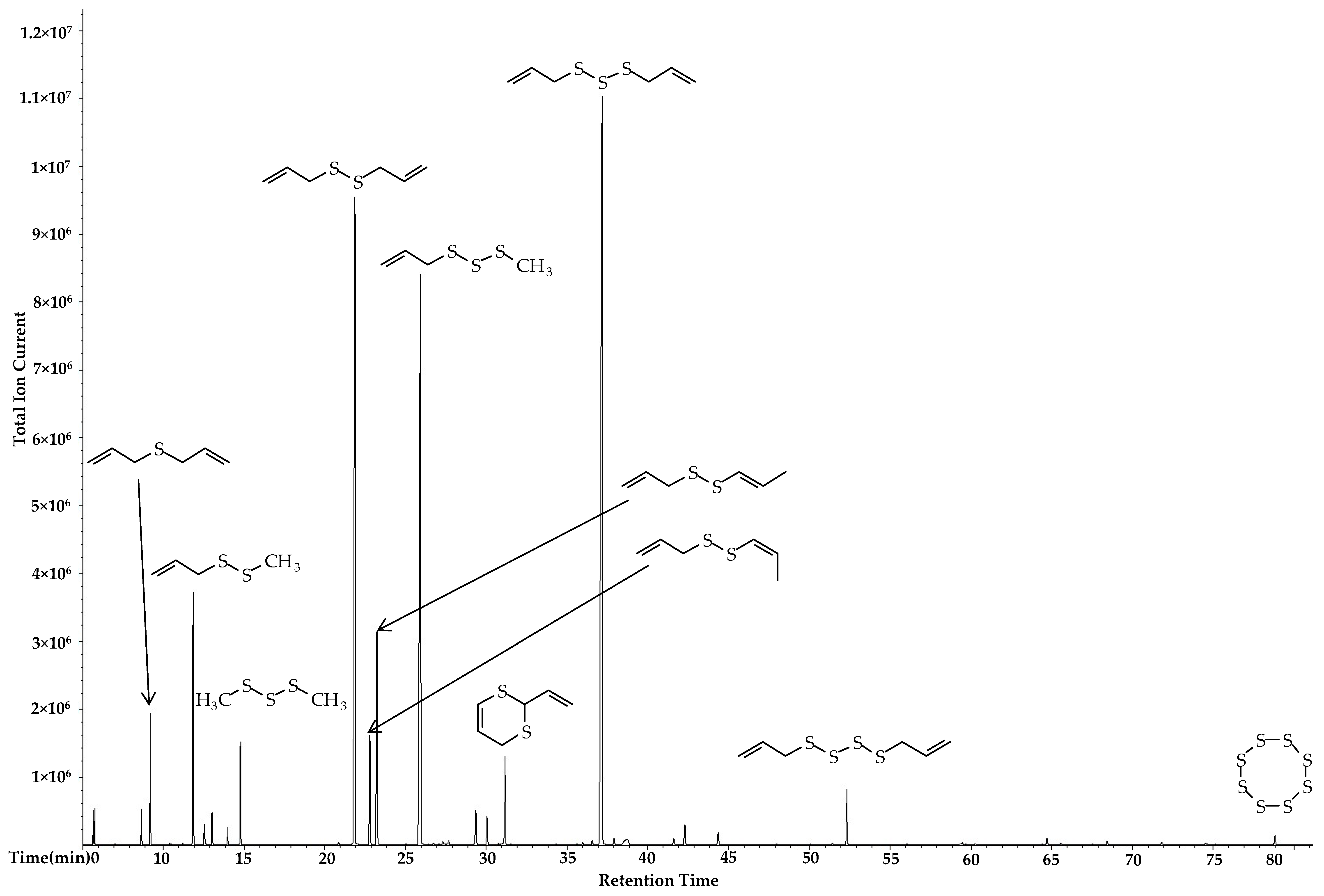 Foods 06 00063 g001 Foods 06 00063 g001