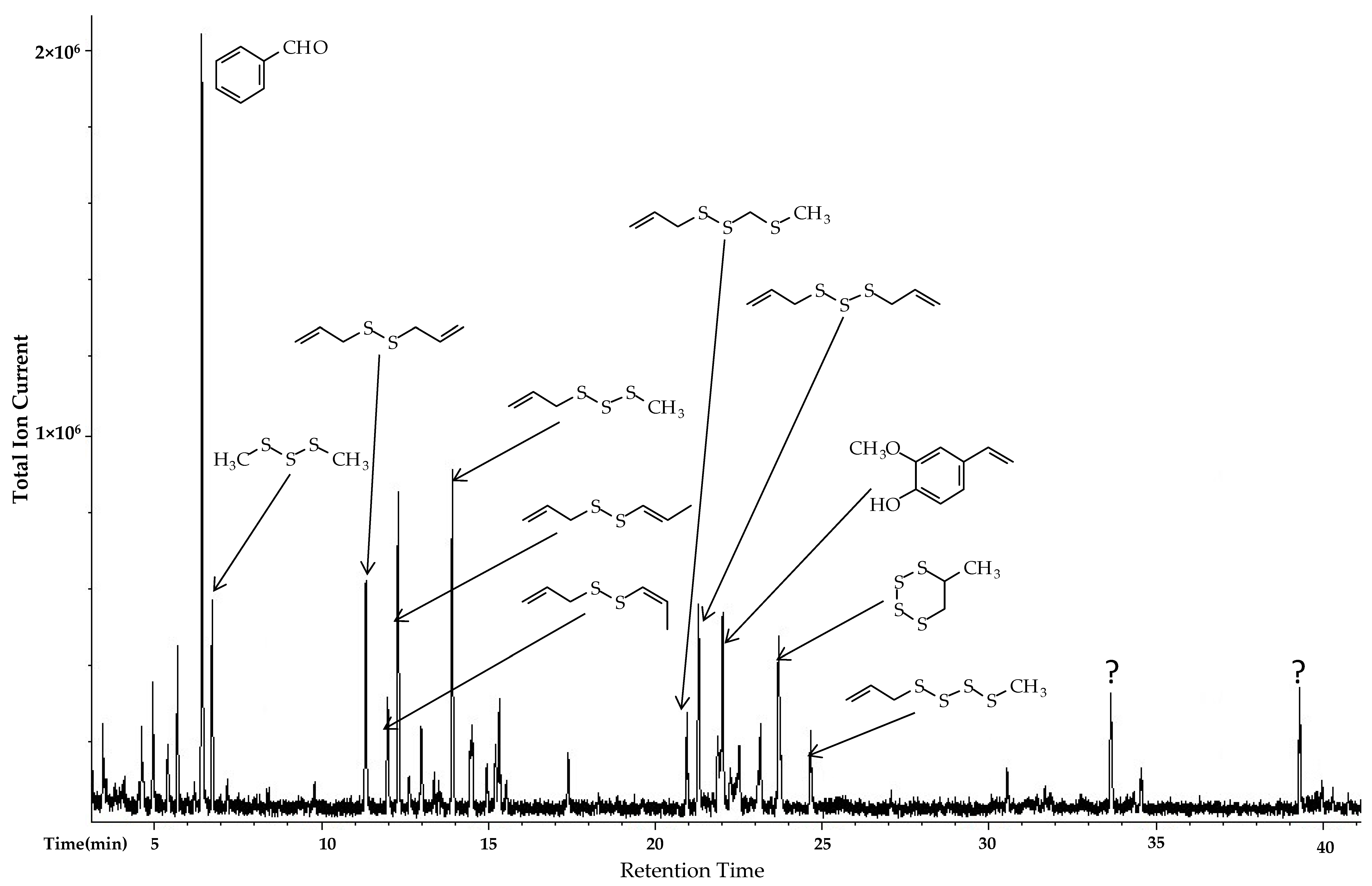 Foods 06 00063 g003 Foods 06 00063 g003