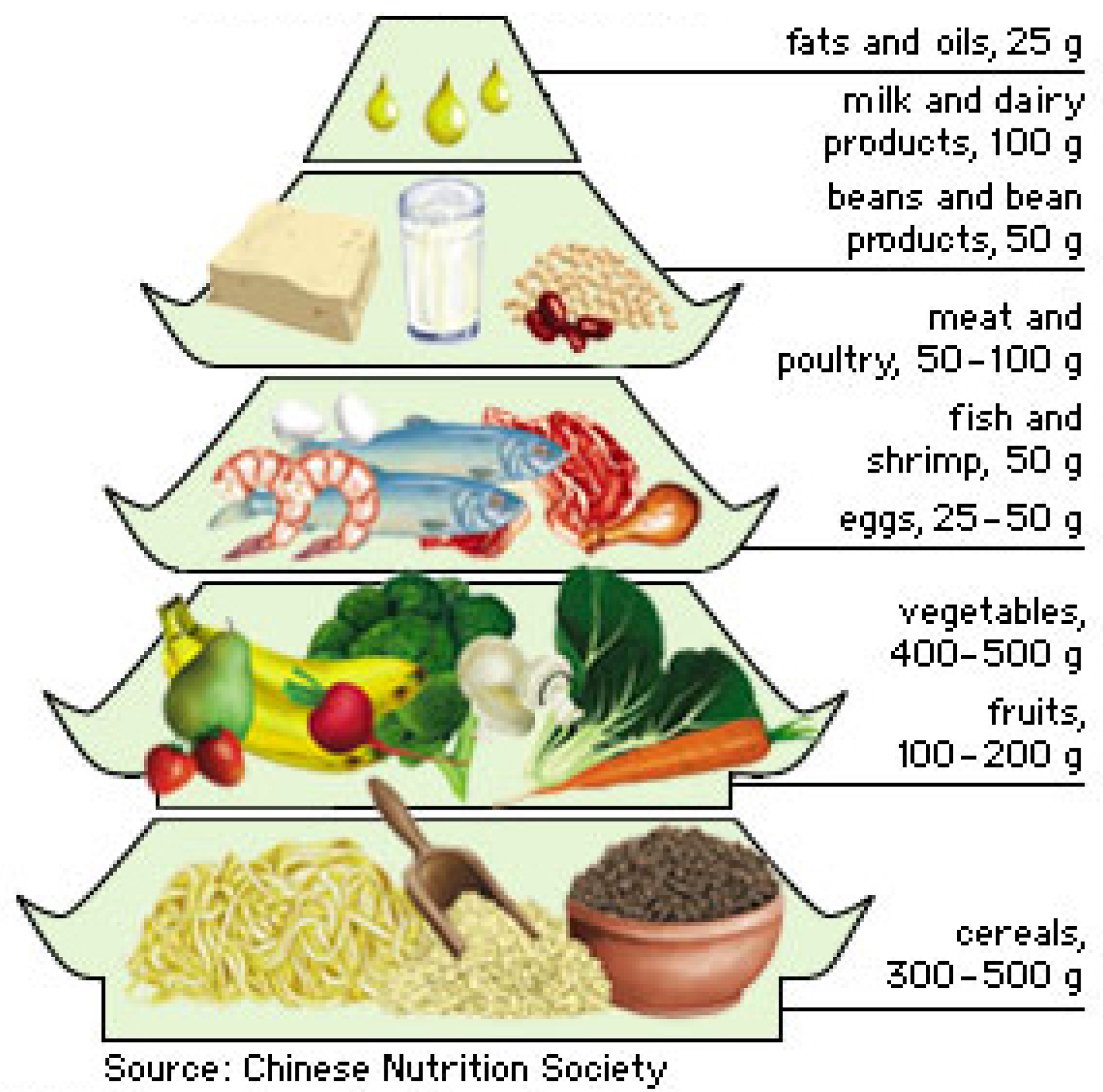 Foods 06 00065 g002 Foods 06 00065 g002