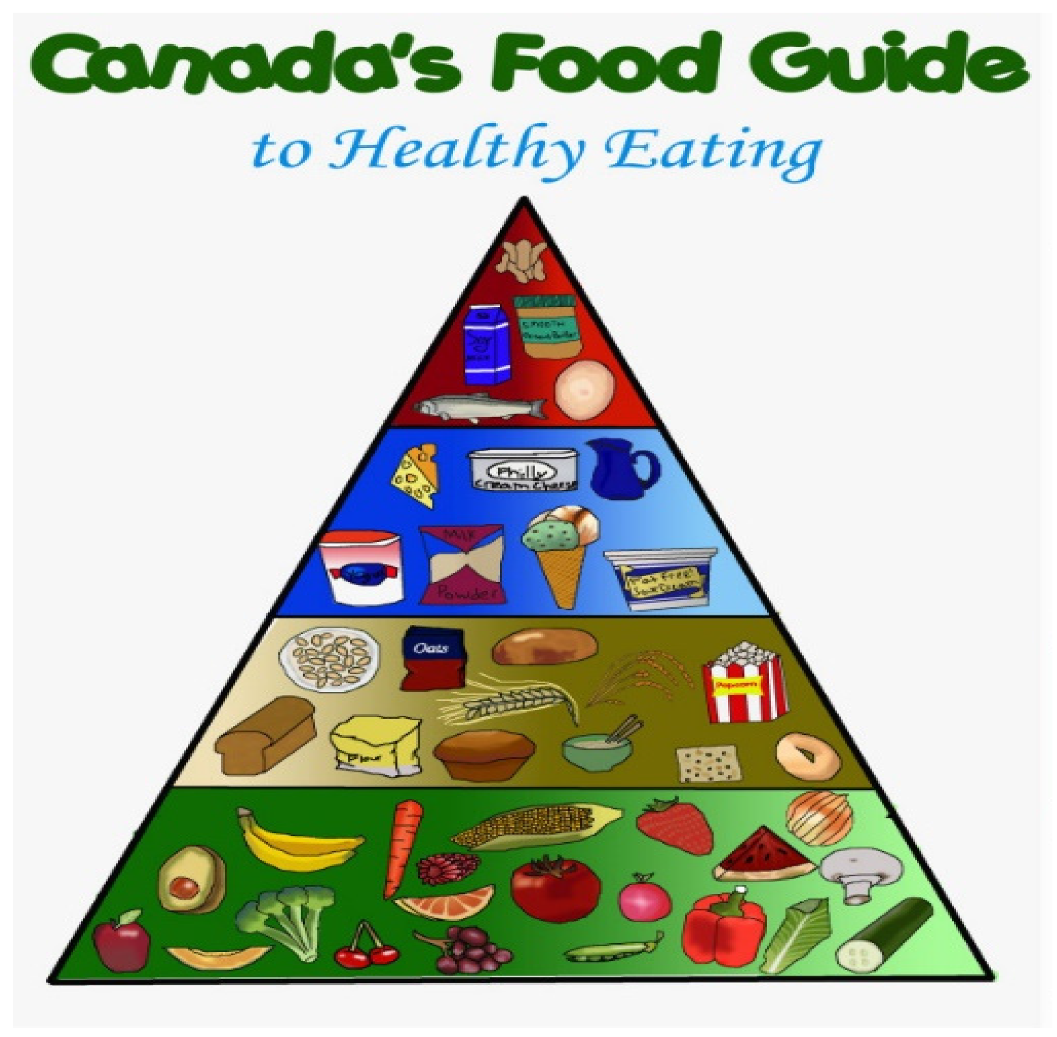 Canadian Food Pyramid