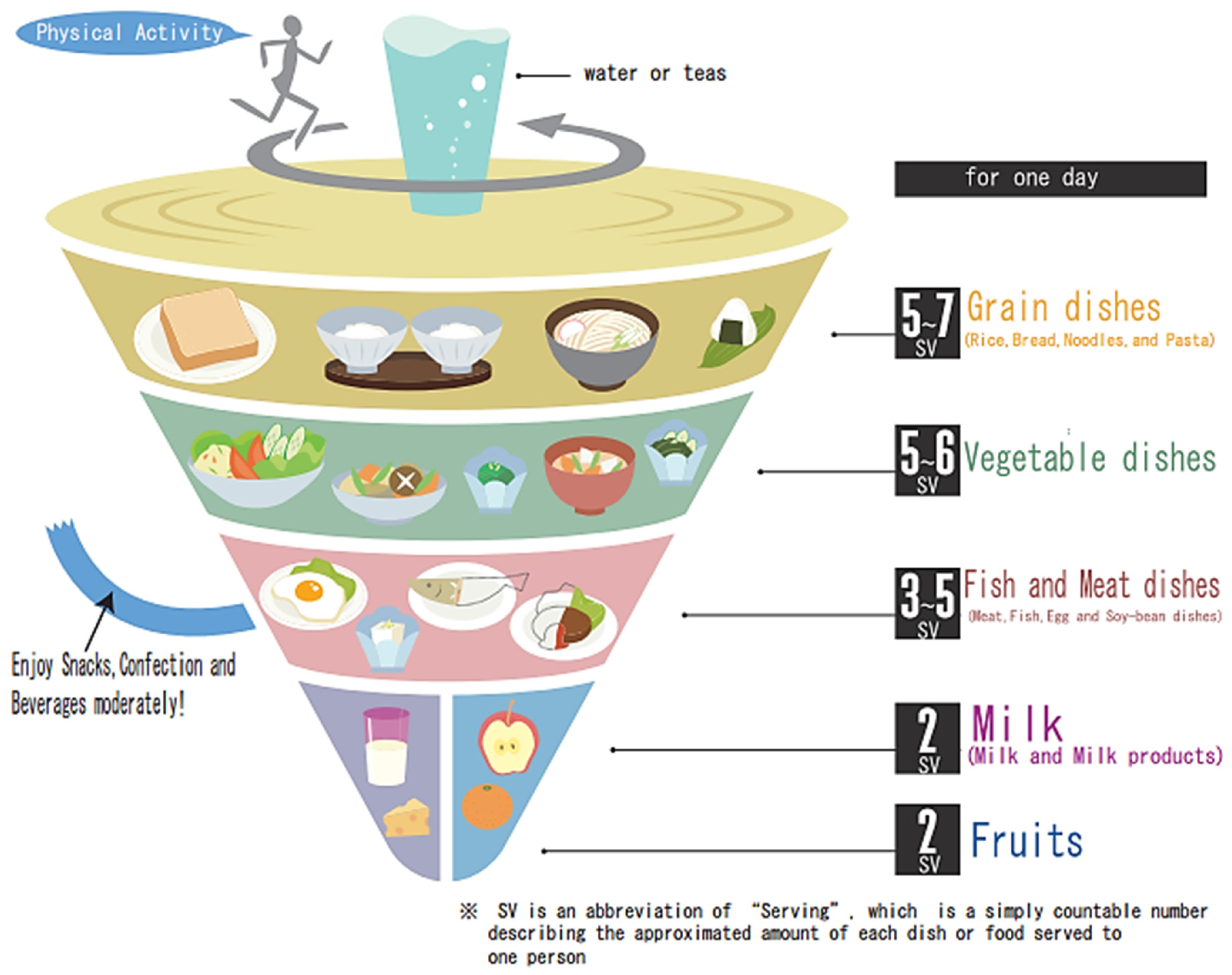 Foods 06 00065 g009 Foods 06 00065 g009