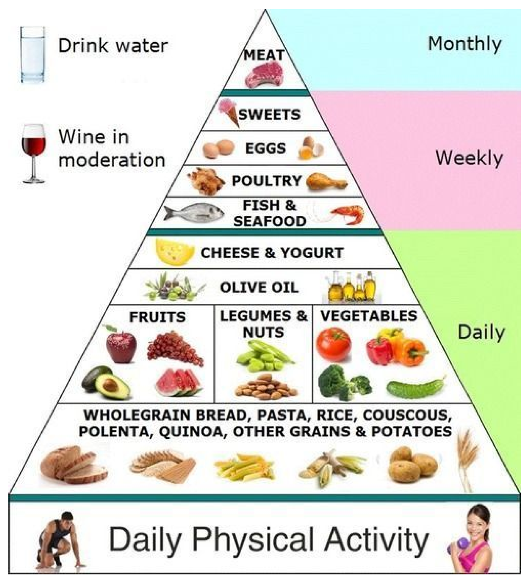 Foods Free Full Text Nutritional Guidelines And Fermented Food foods-free-full-text-nutritional-guidelines-and-fermented-food