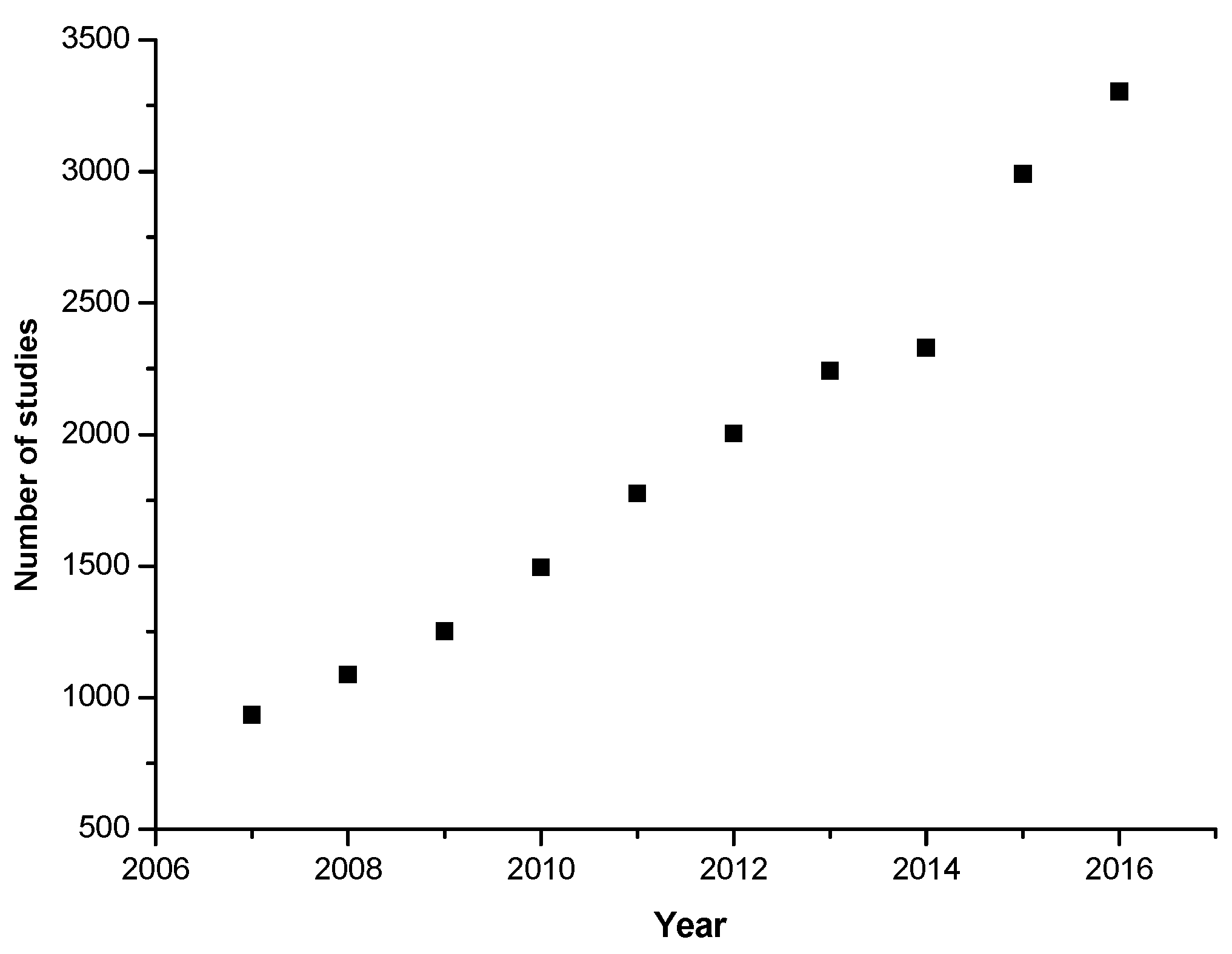 Foods 06 00068 g001 550