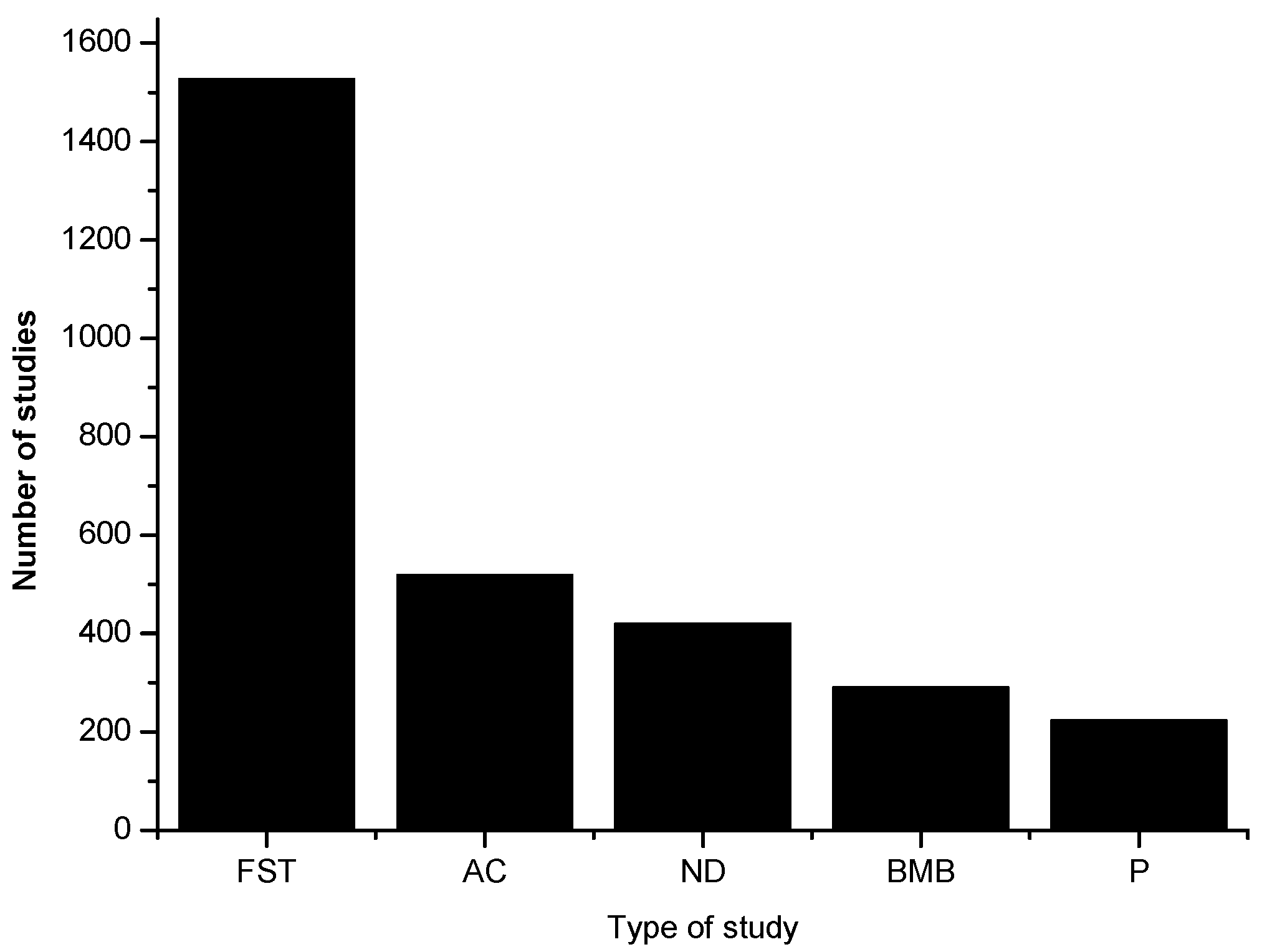 Foods 06 00068 g002 550