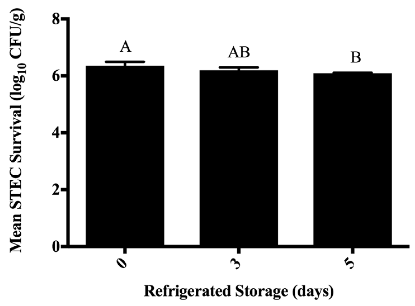 Foods 06 00069 g001 550