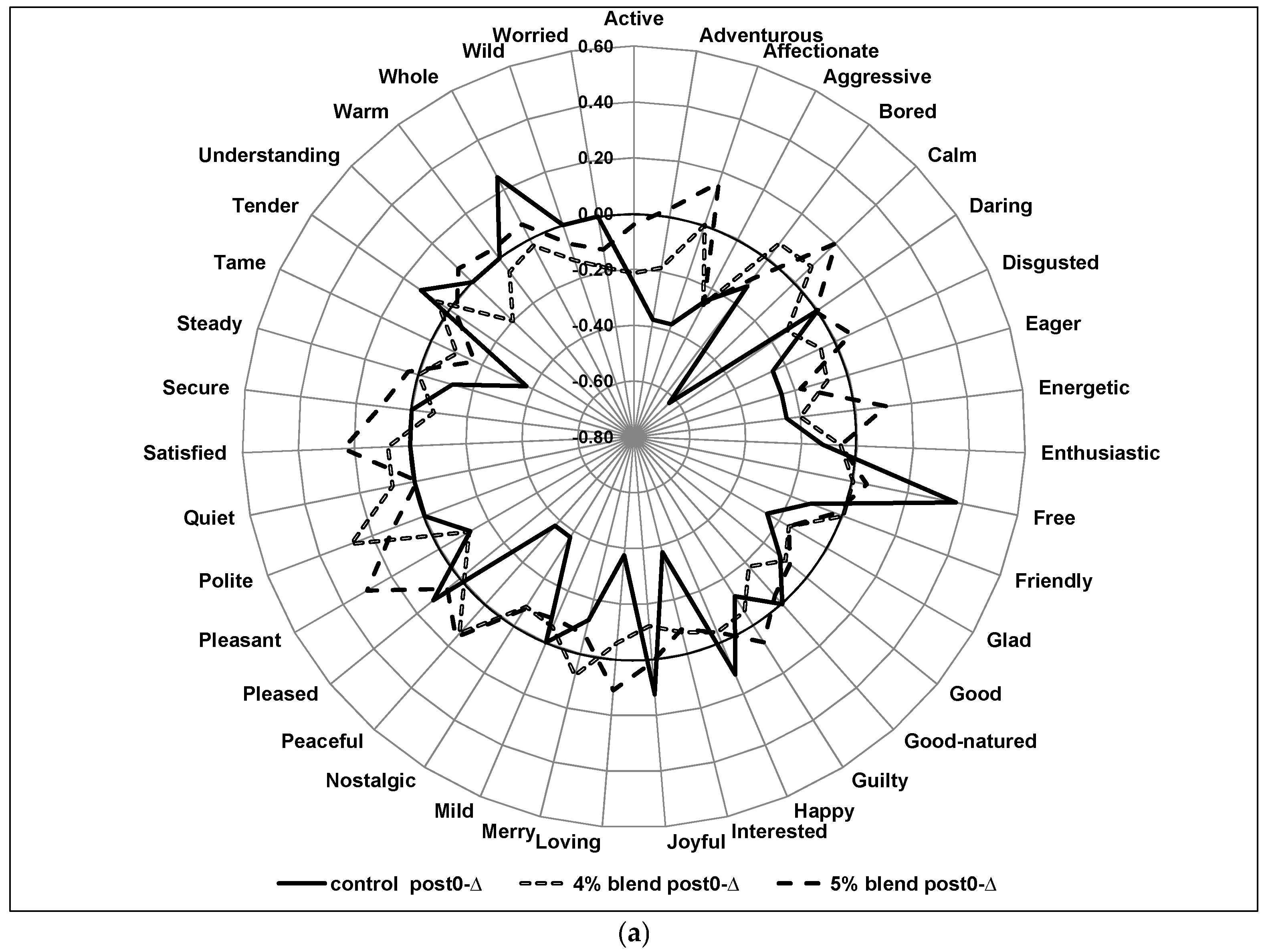 Foods 06 00070 g003a 550