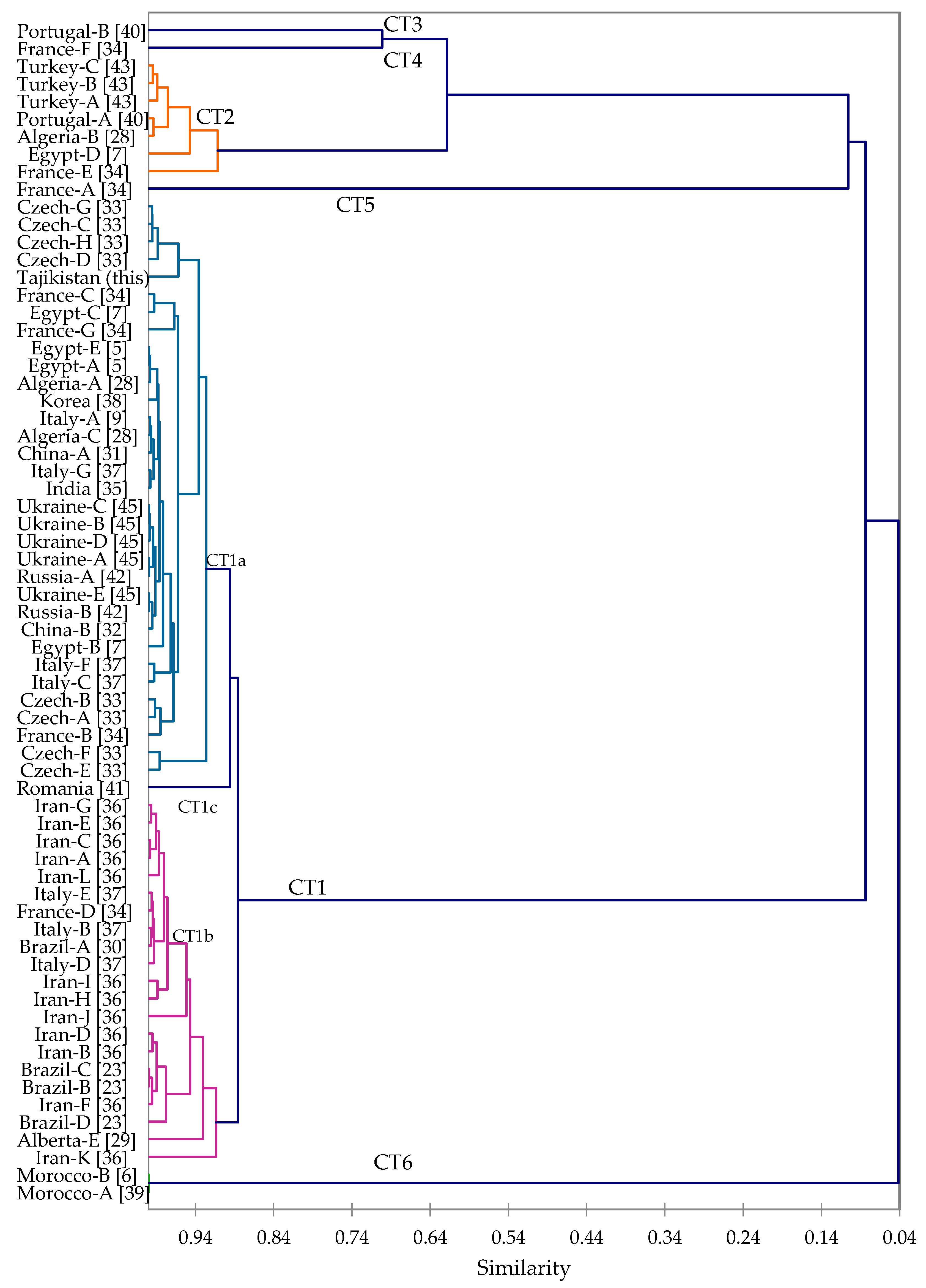 Foods 06 00073 g001 550