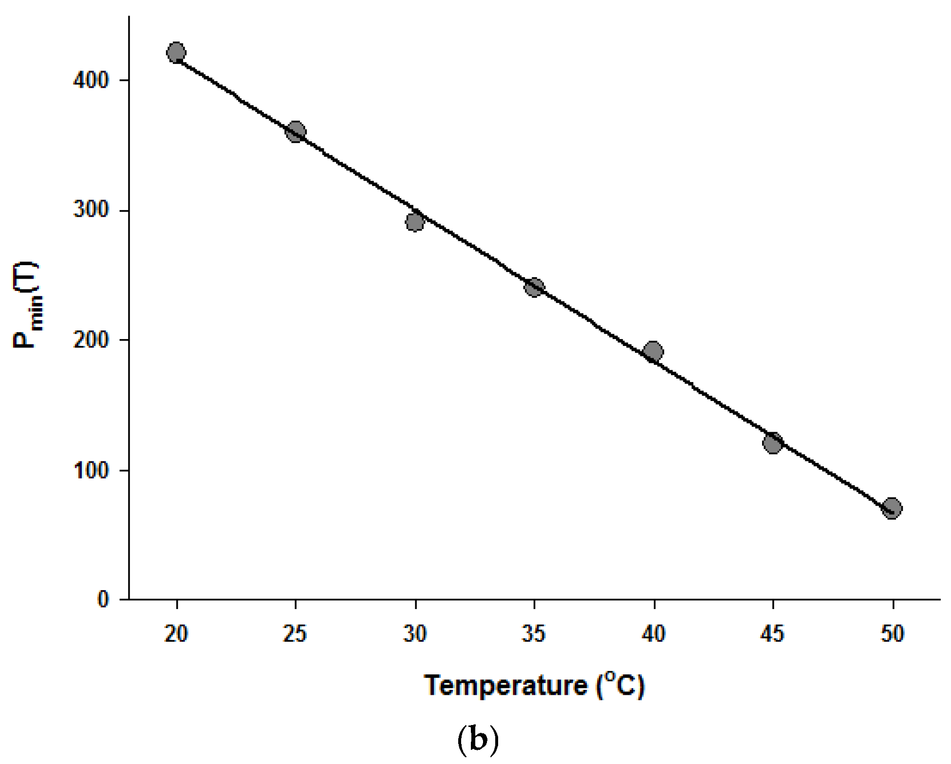 Foods 06 00079 g004b