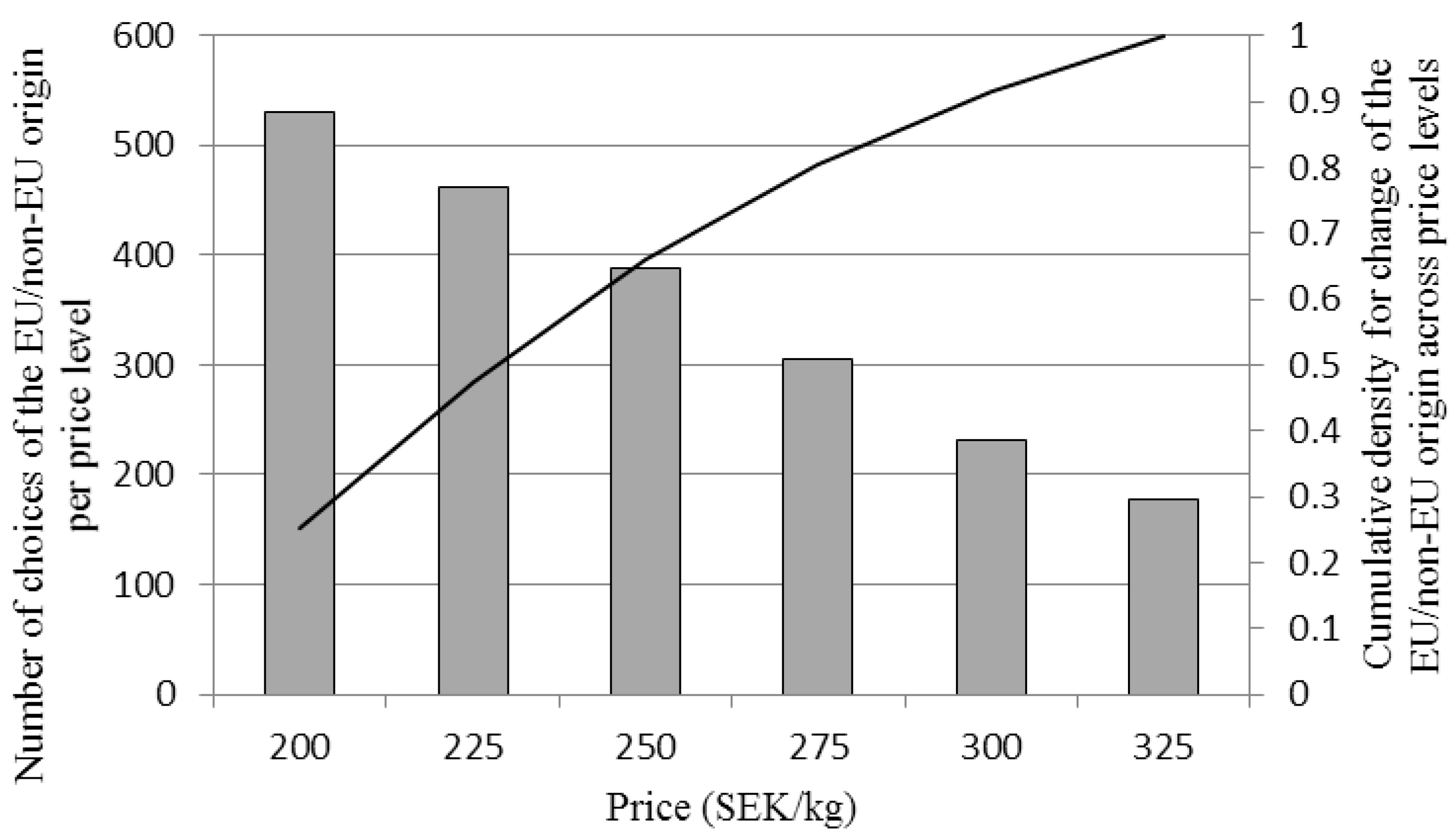 Foods 06 00084 g004 Foods 06 00084 g004