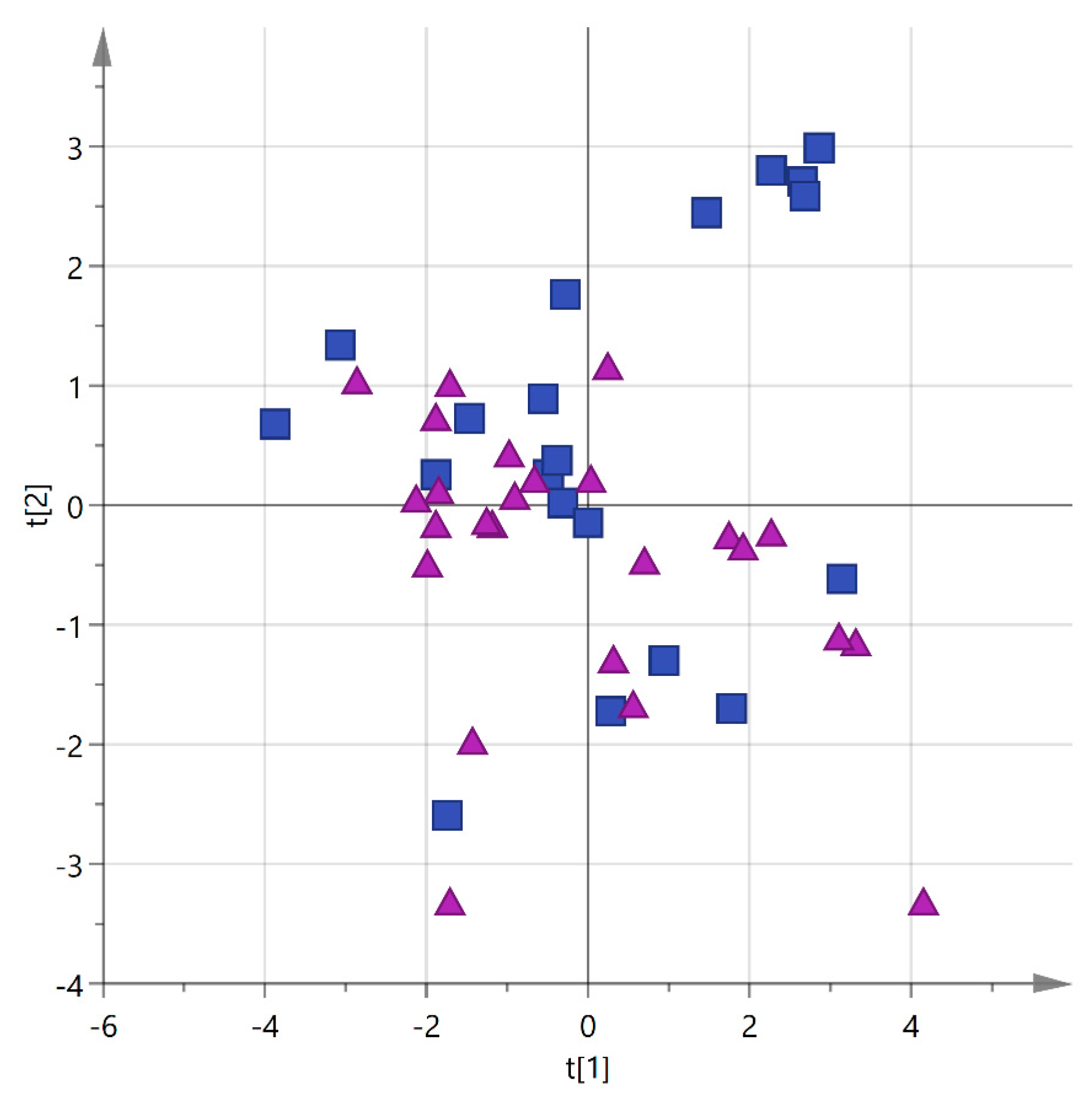 Foods 06 00090 g004 550