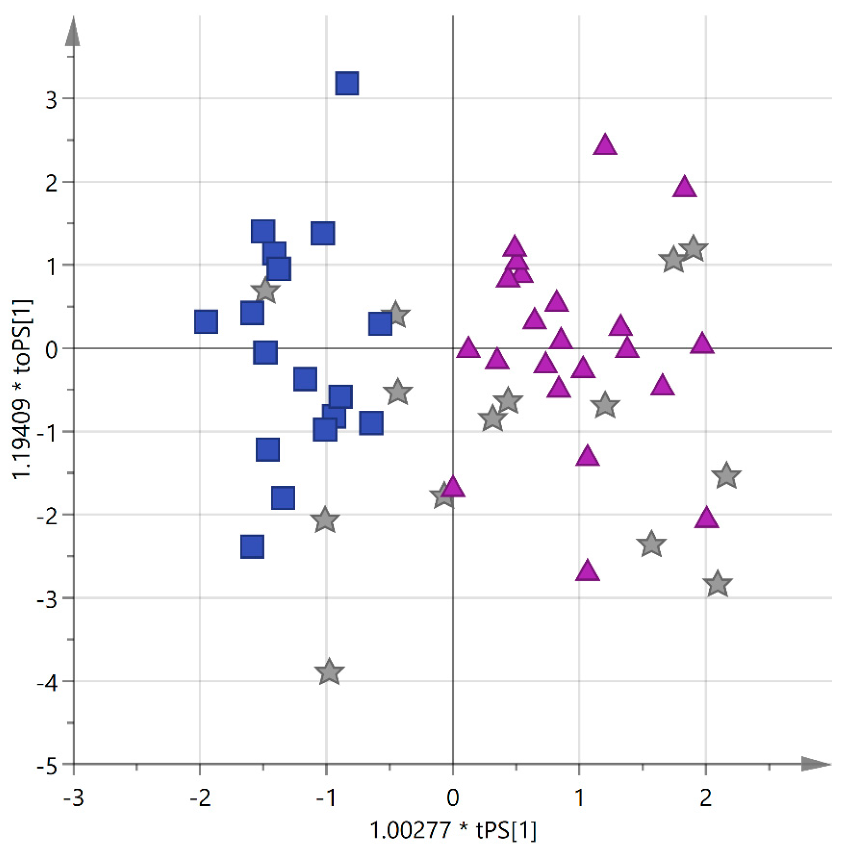 Foods 06 00090 g006 550