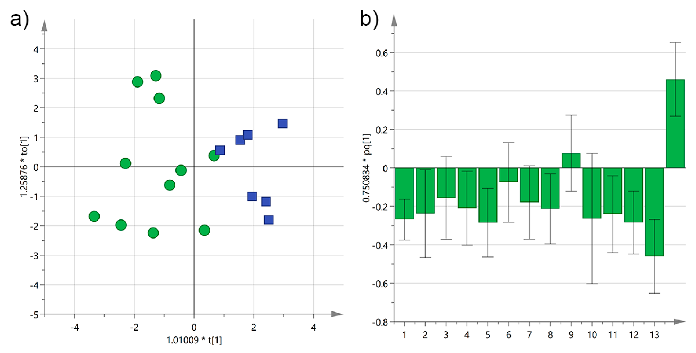 Foods 06 00090 g007 550