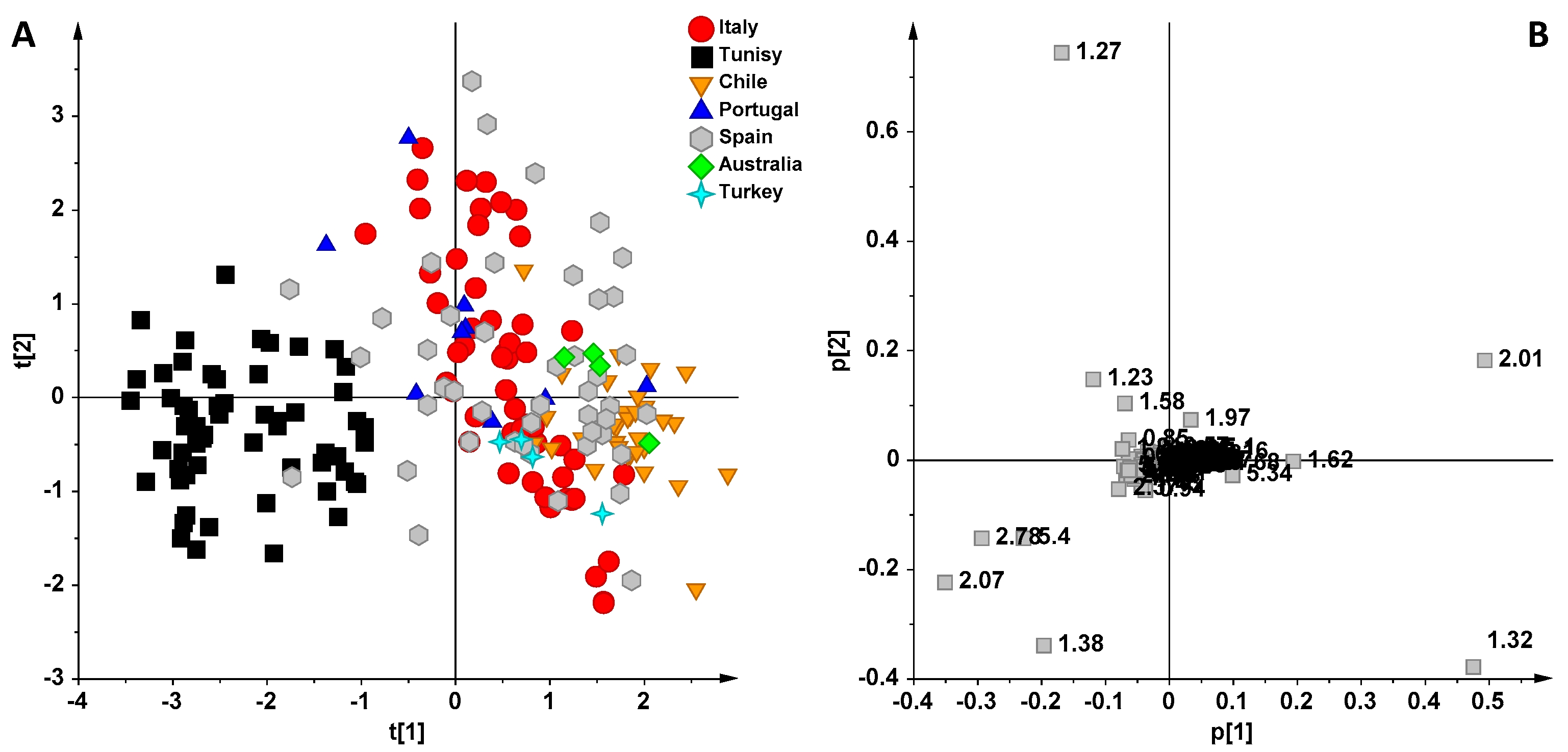 Foods 06 00096 g001 550