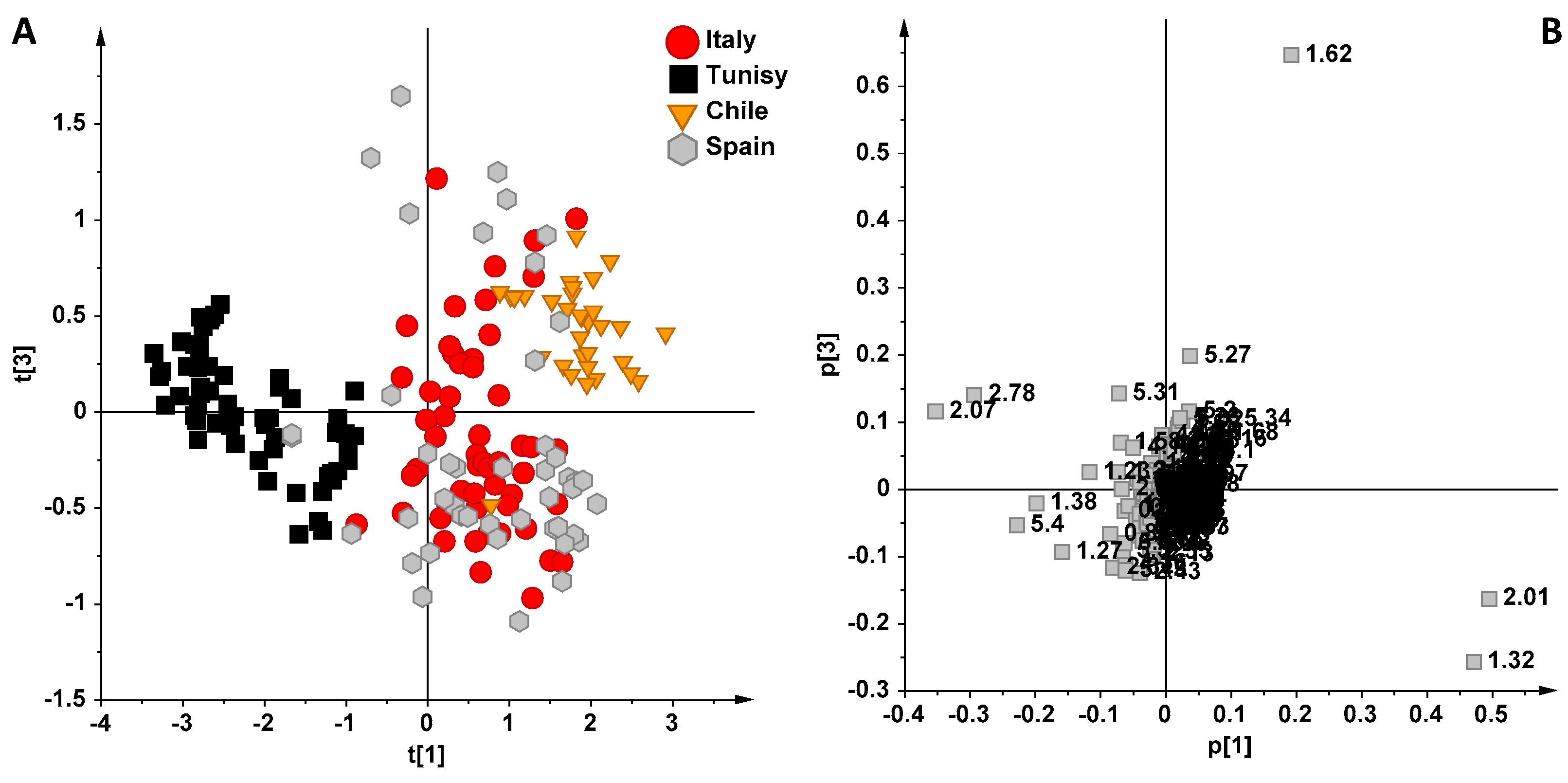 Foods 06 00096 g002 550