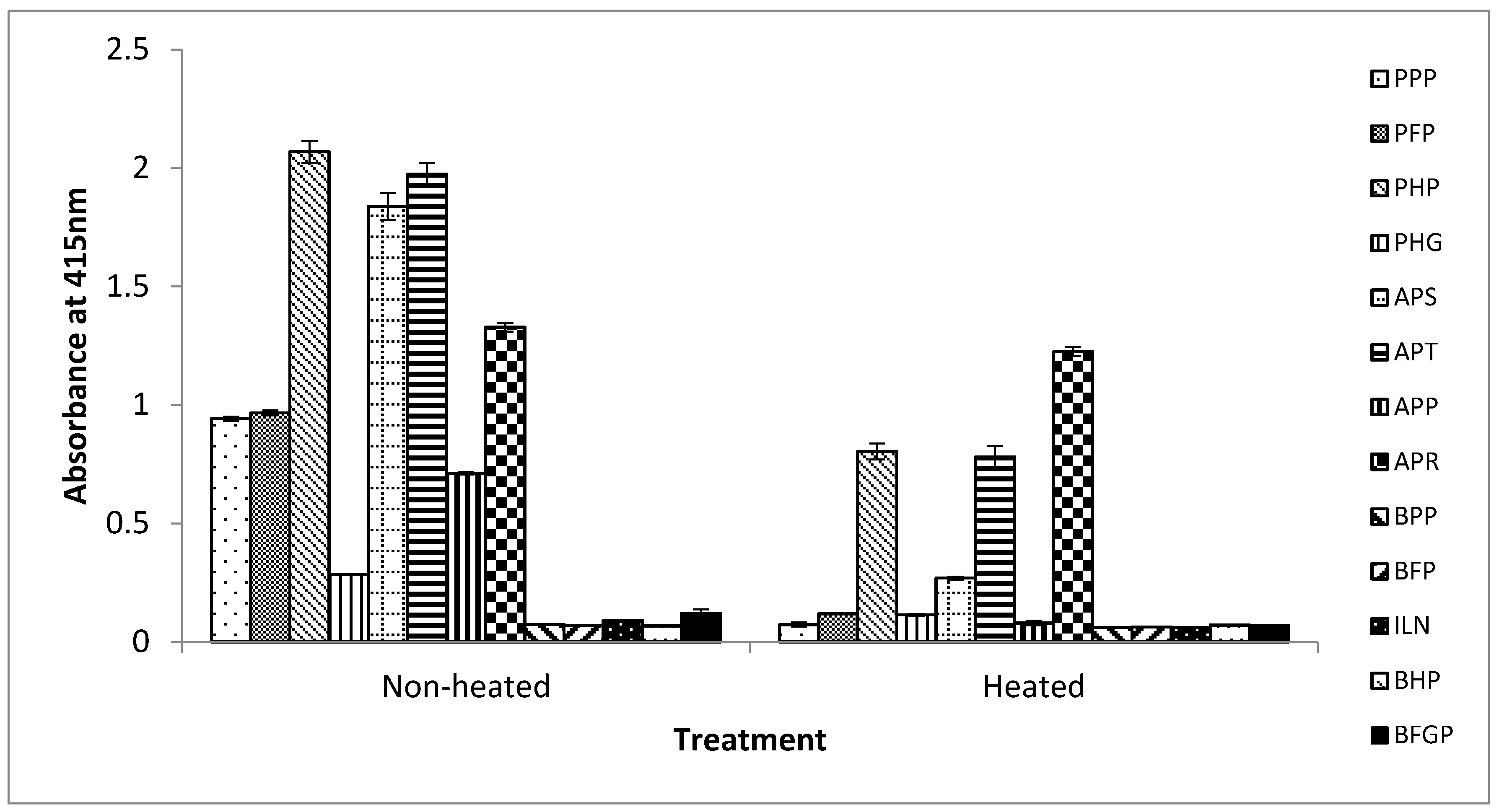 Foods 06 00101 g004 550