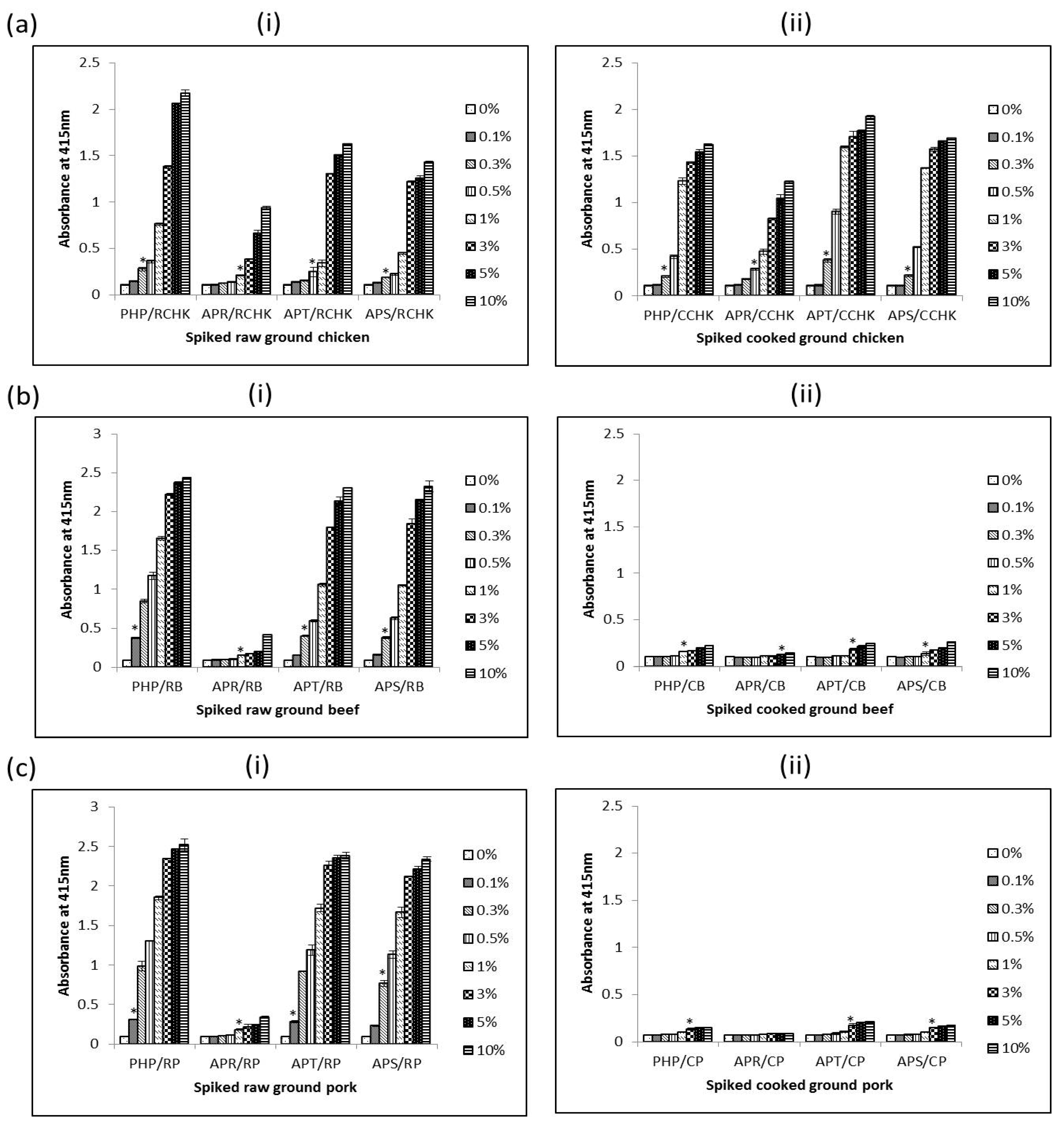 Foods 06 00101 g006 550