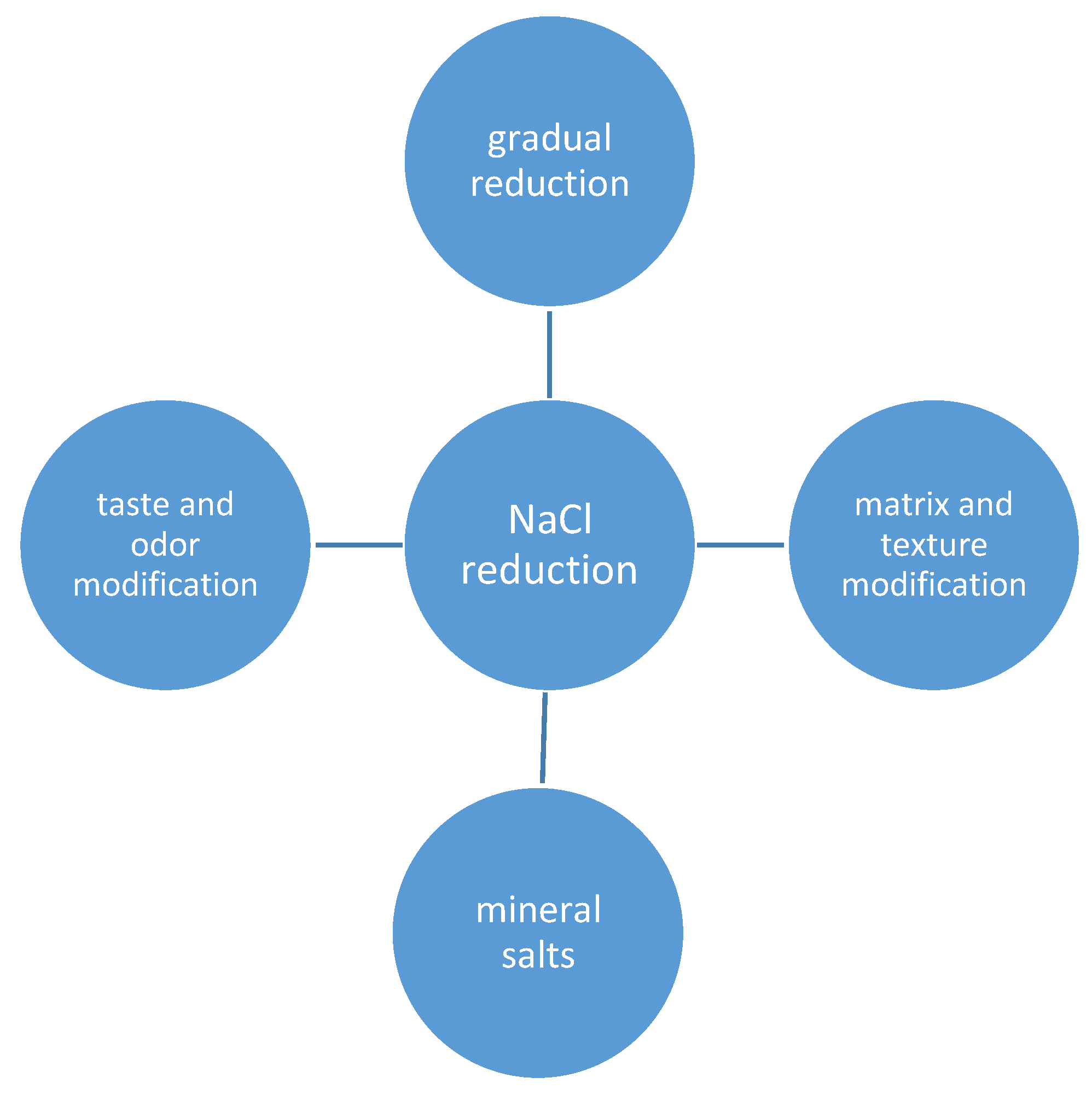 Foods 06 00103 g001 Foods 06 00103 g001