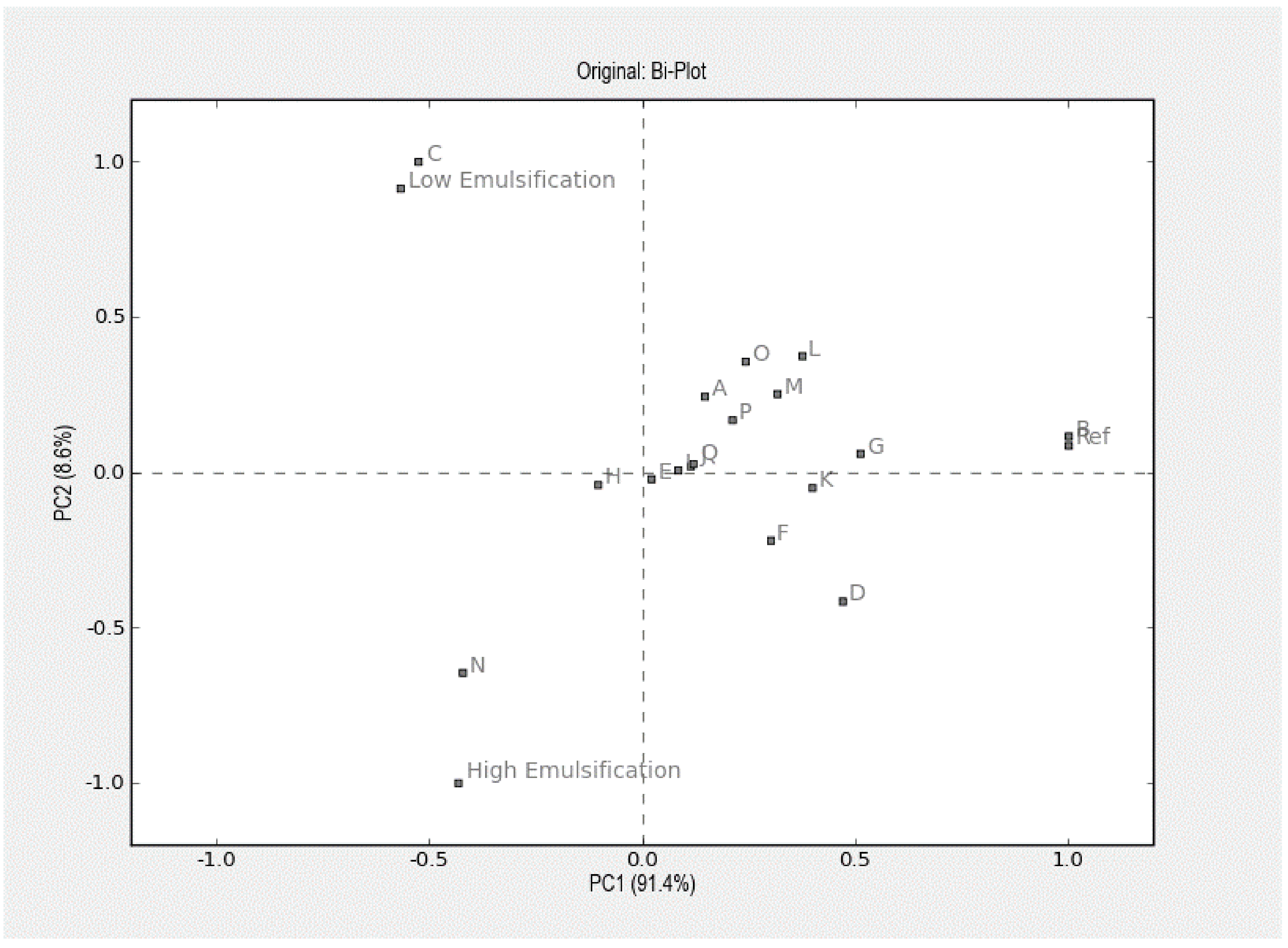 Foods 07 00009 g002 550