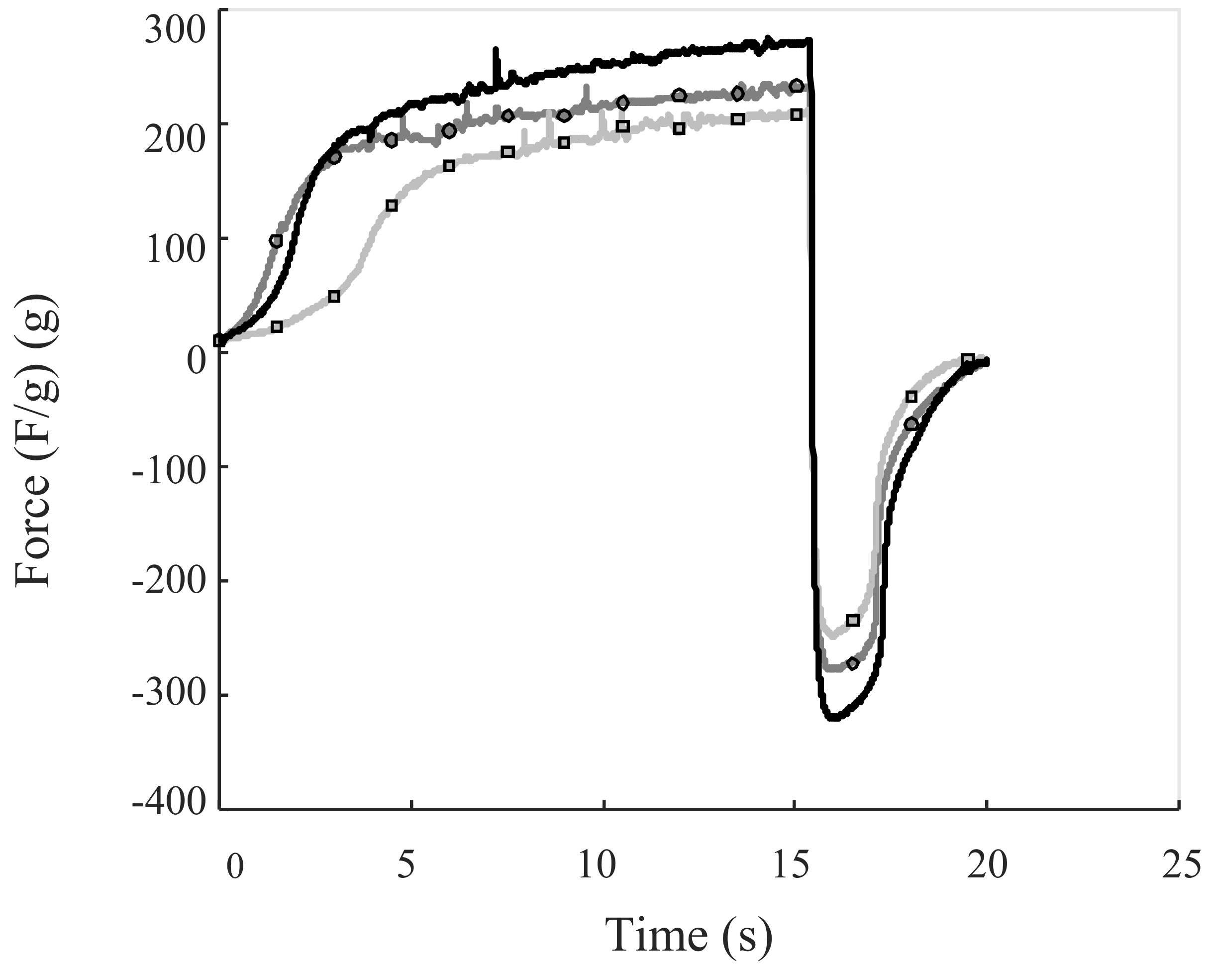 Foods 07 00009 g003 550