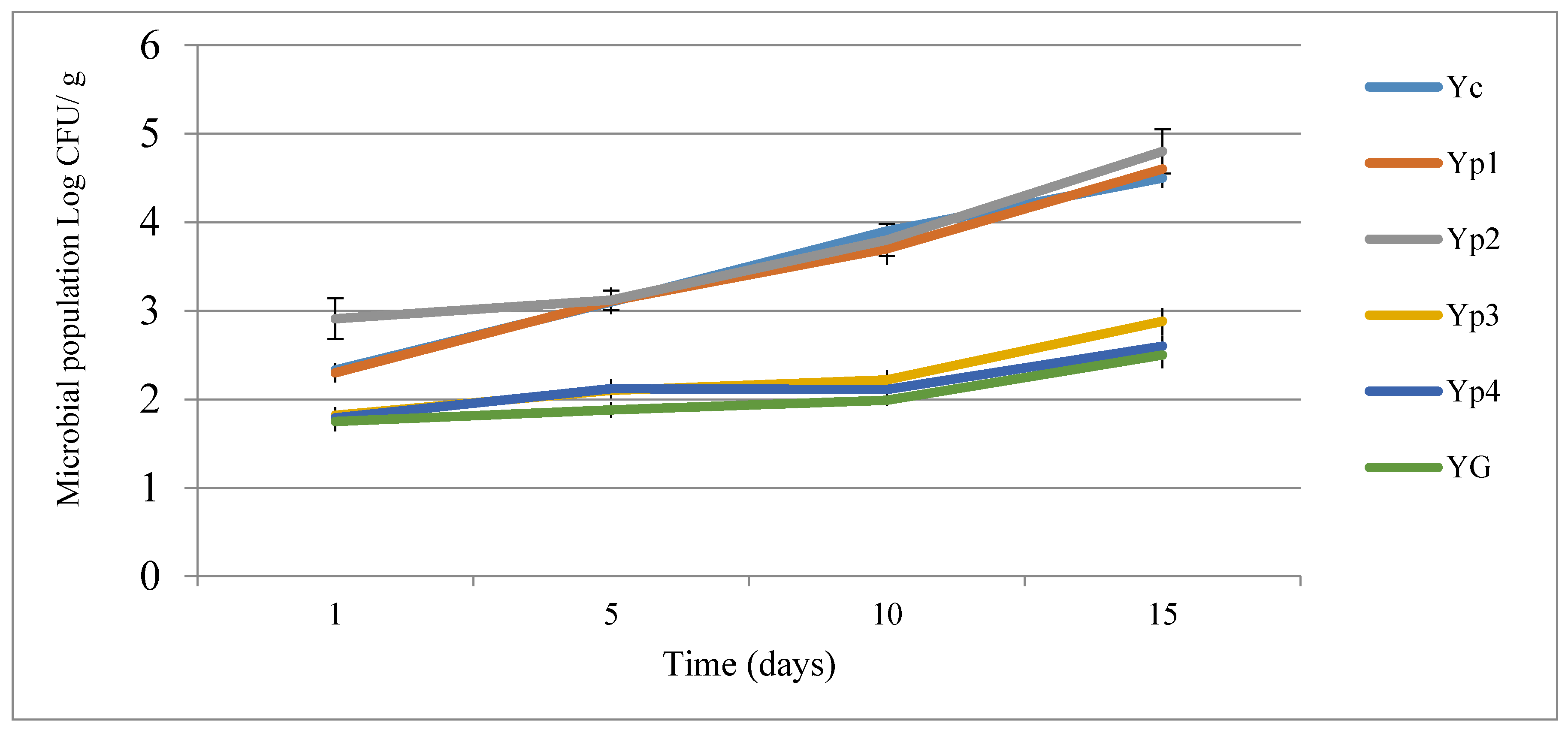Foods 07 00014 g002 550