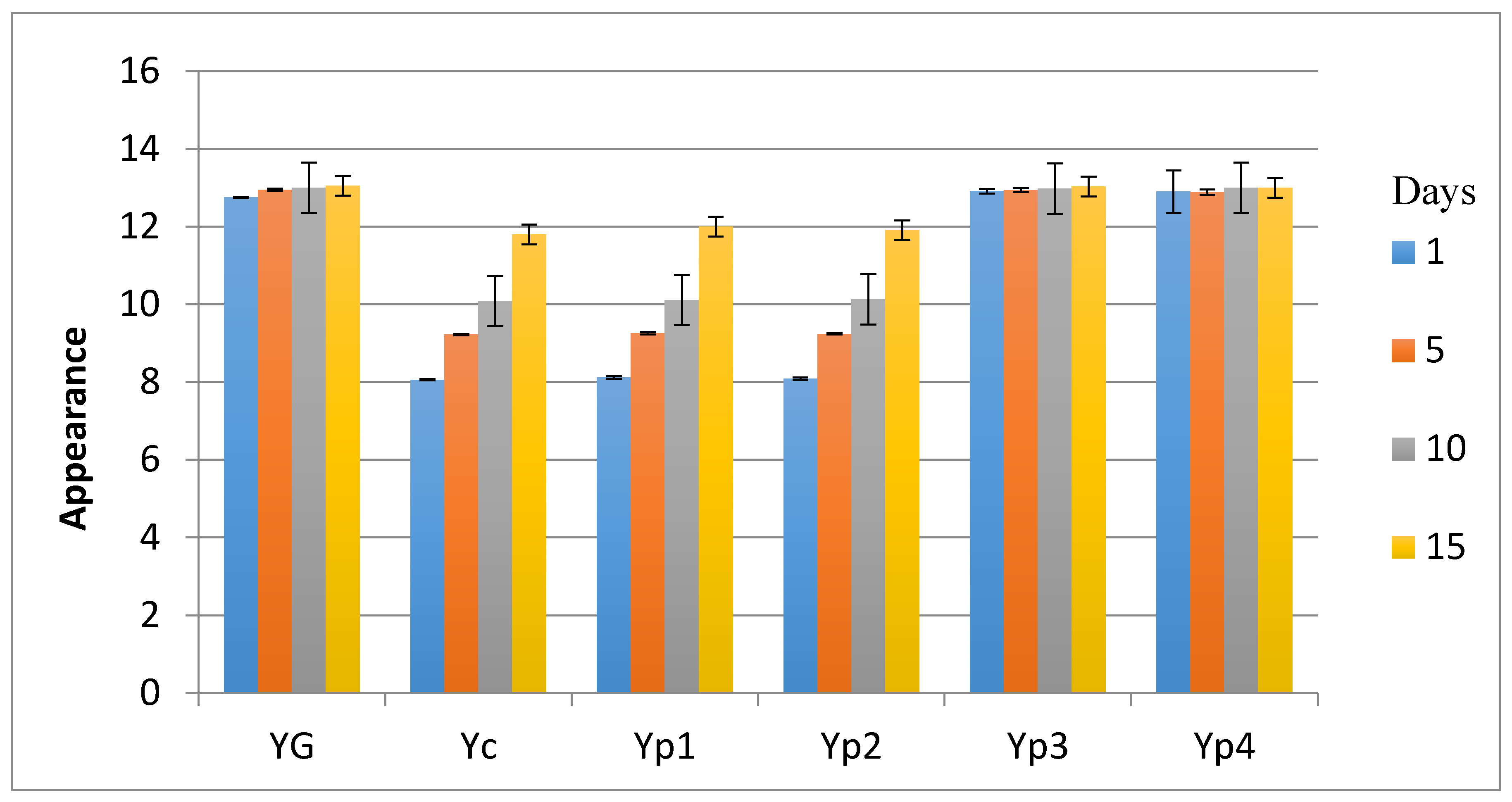 Foods 07 00014 g003 550