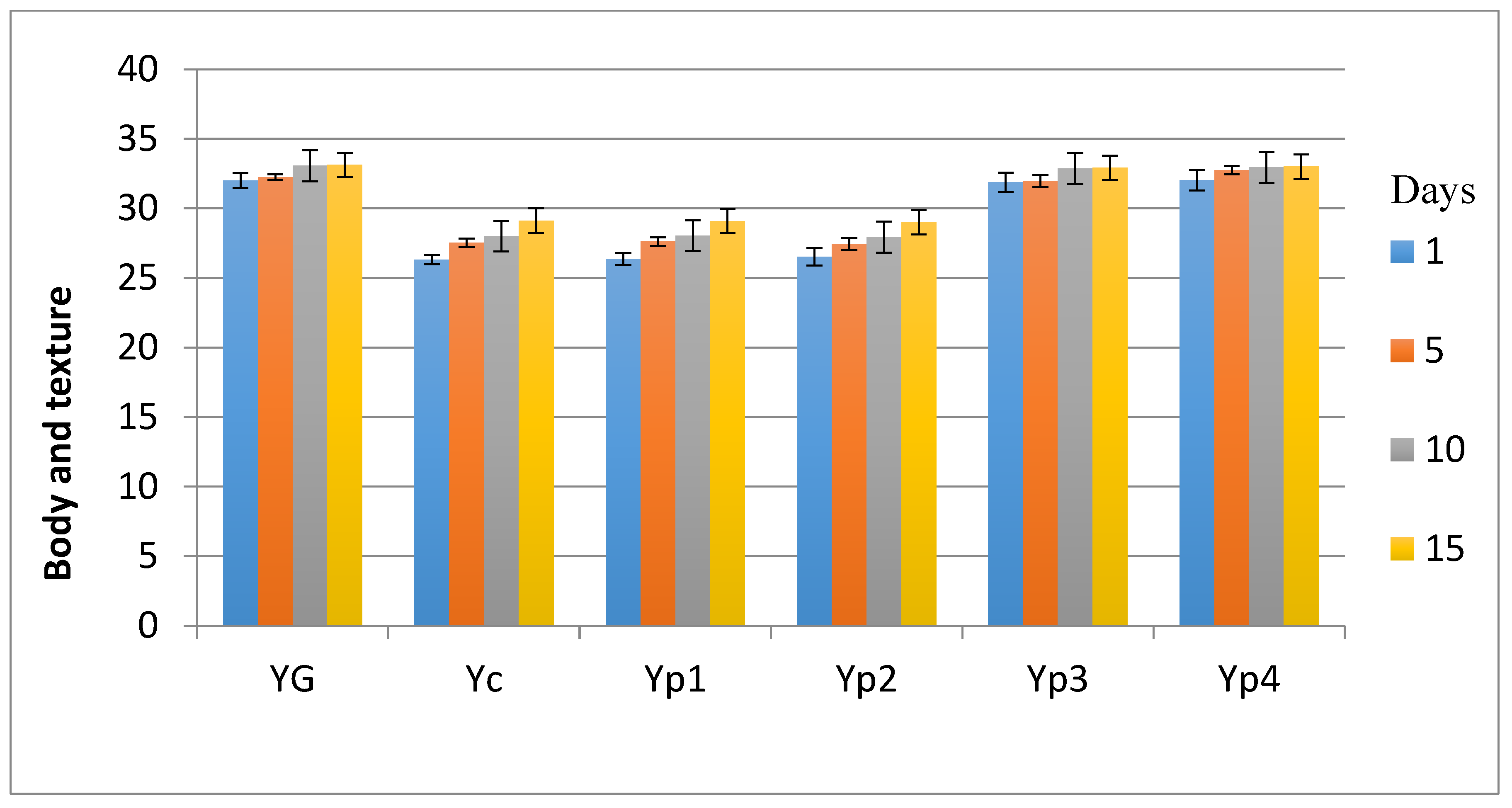 Foods 07 00014 g004 550