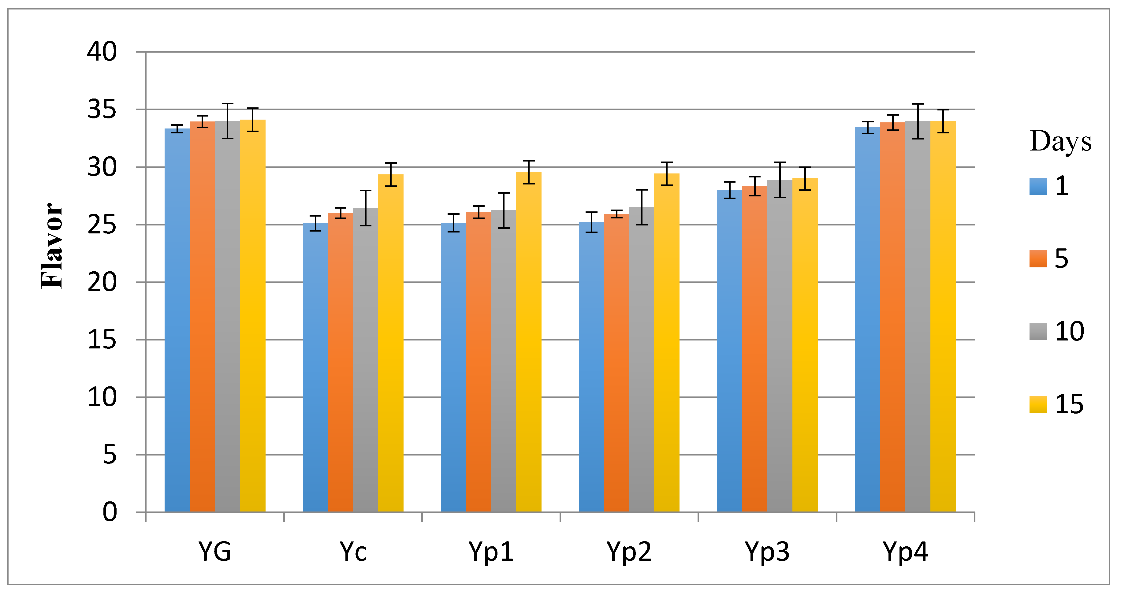 Foods 07 00014 g005 550