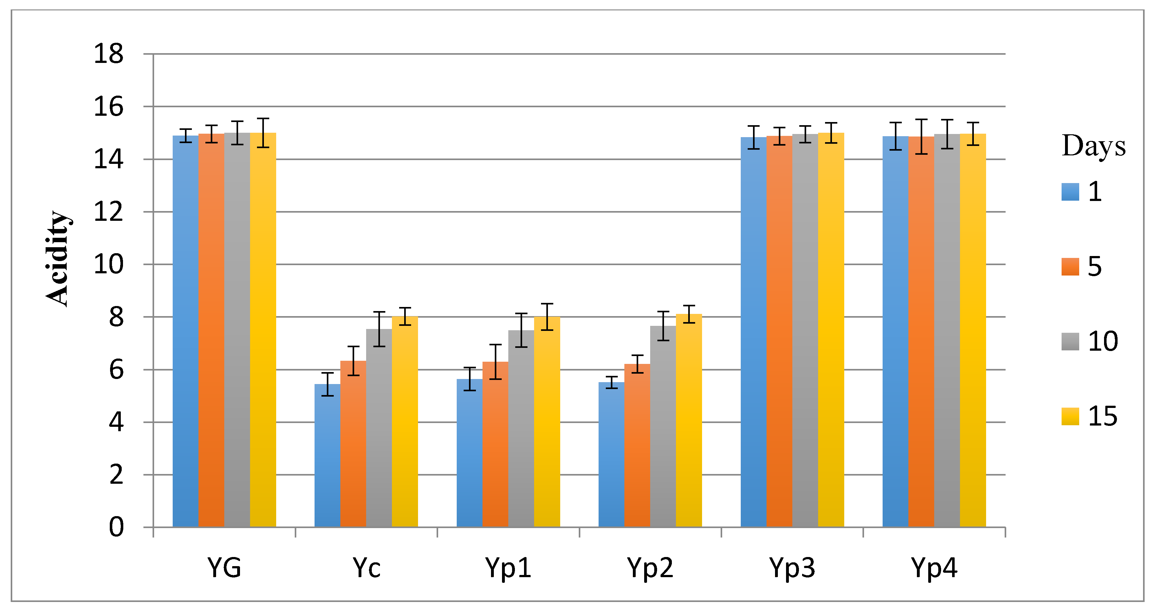 Foods 07 00014 g006 550