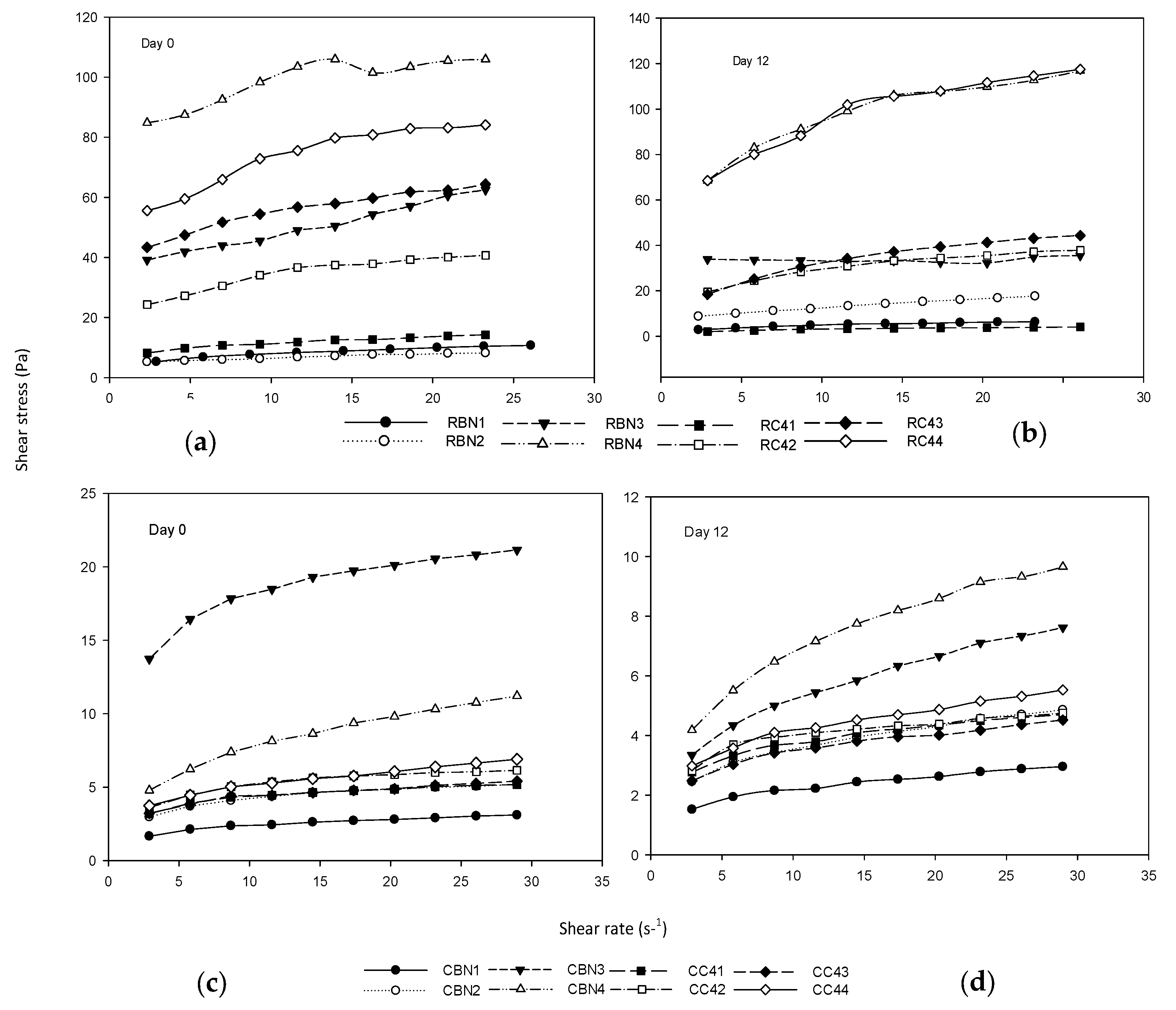 Foods 07 00025 g001 Foods 07 00025 g001