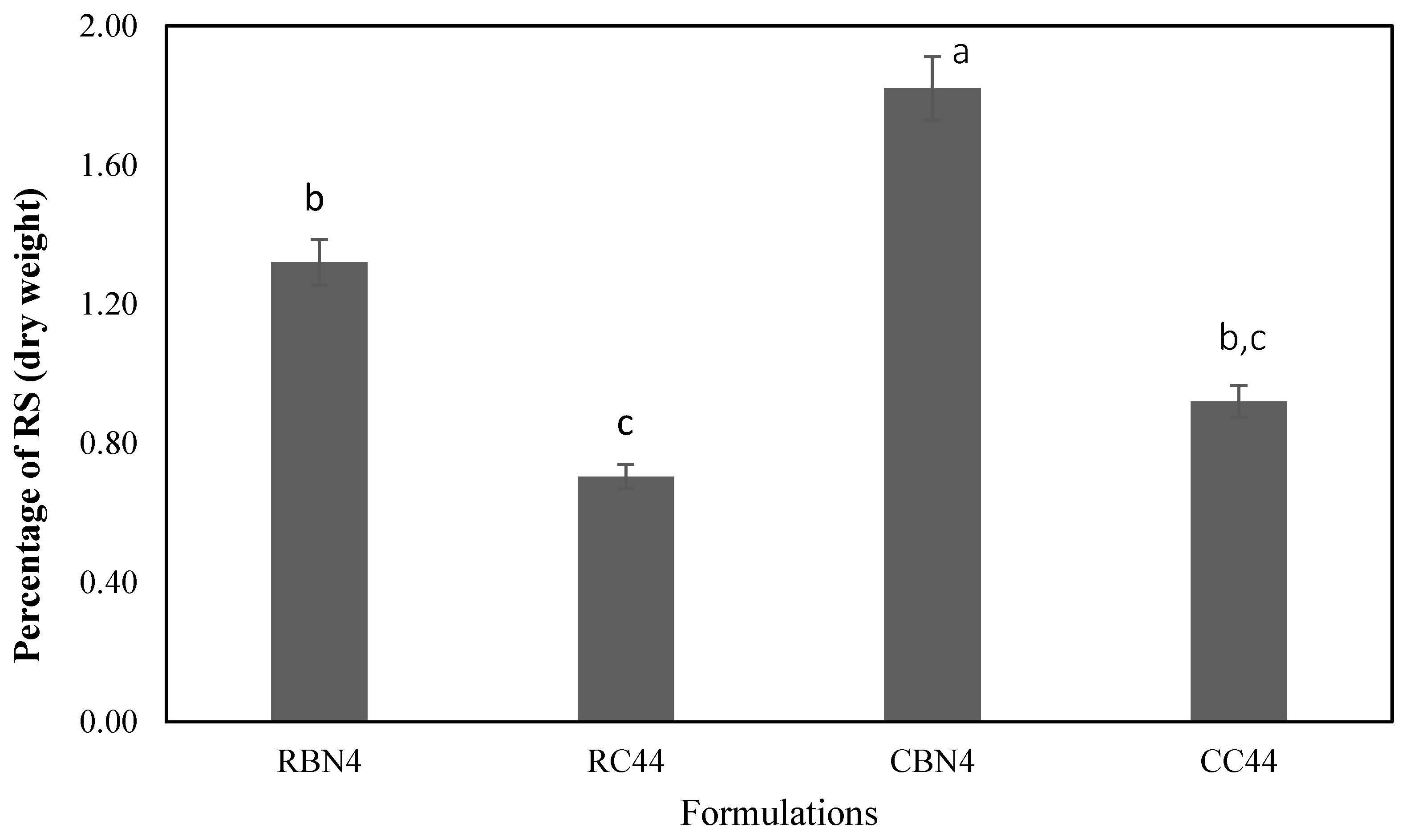 Foods 07 00025 g004 Foods 07 00025 g004