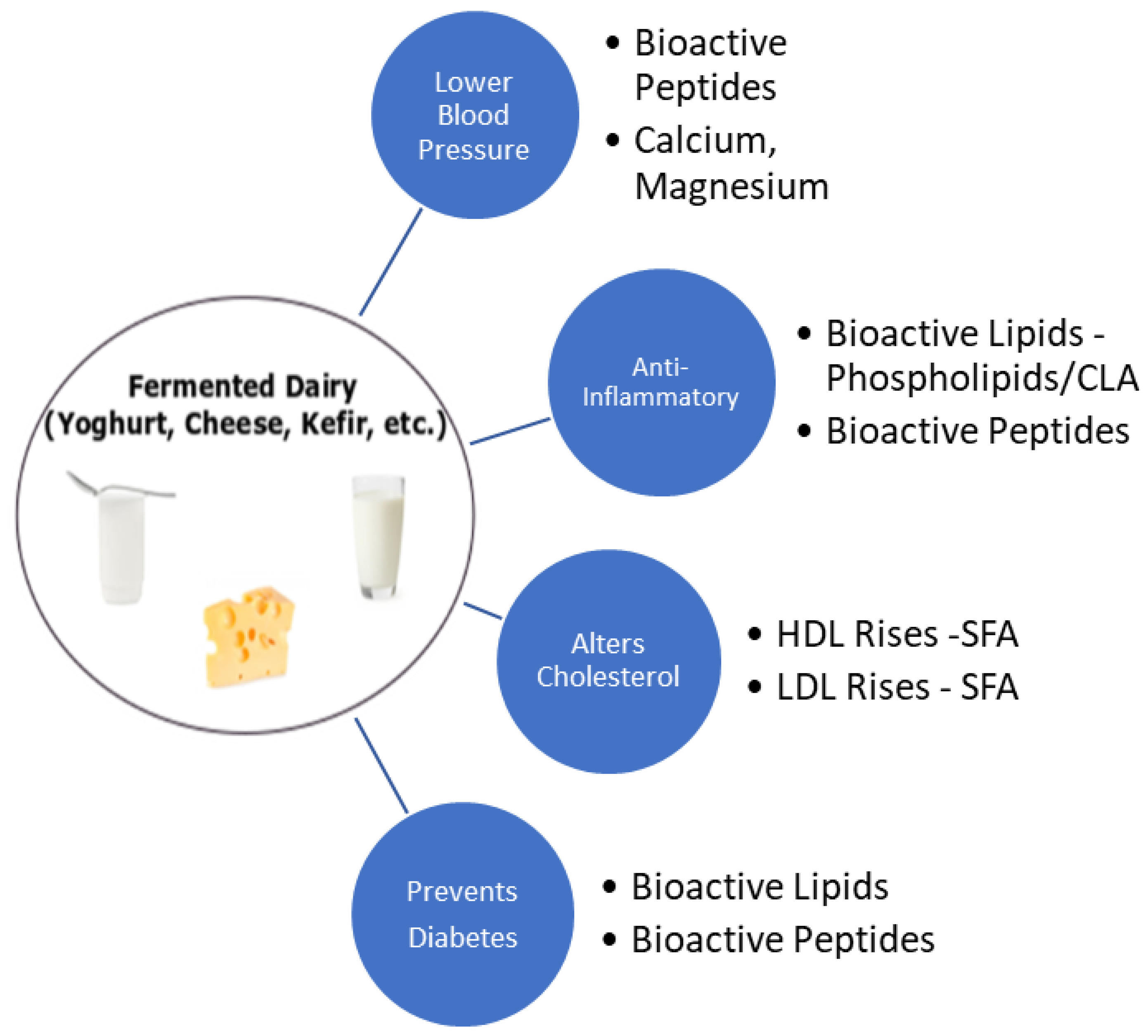 https://www.mdpi.com/foods/foods-07-00029/article_deploy/html/images/foods-07-00029-g001.png