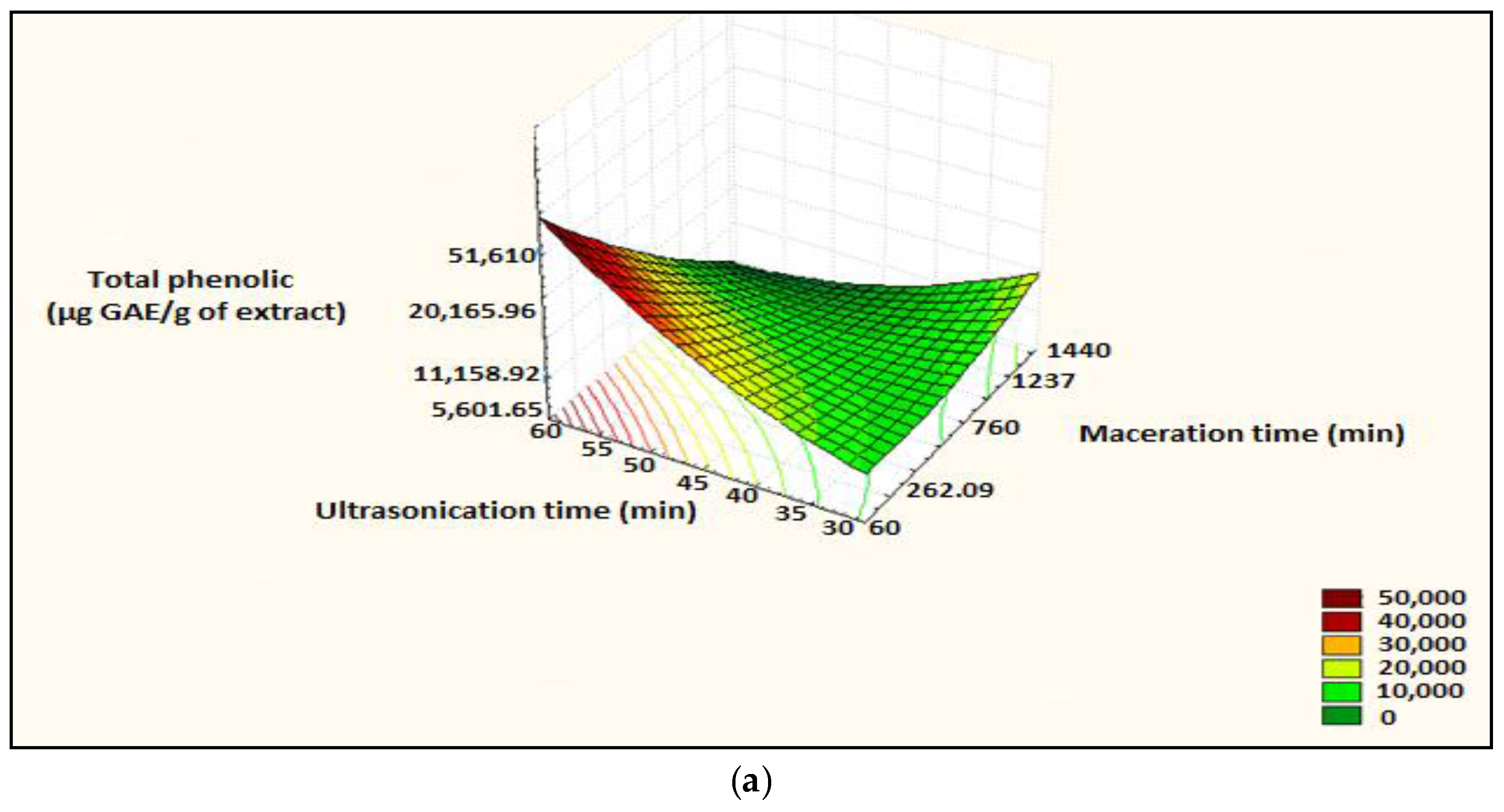 Foods 07 00036 g005a