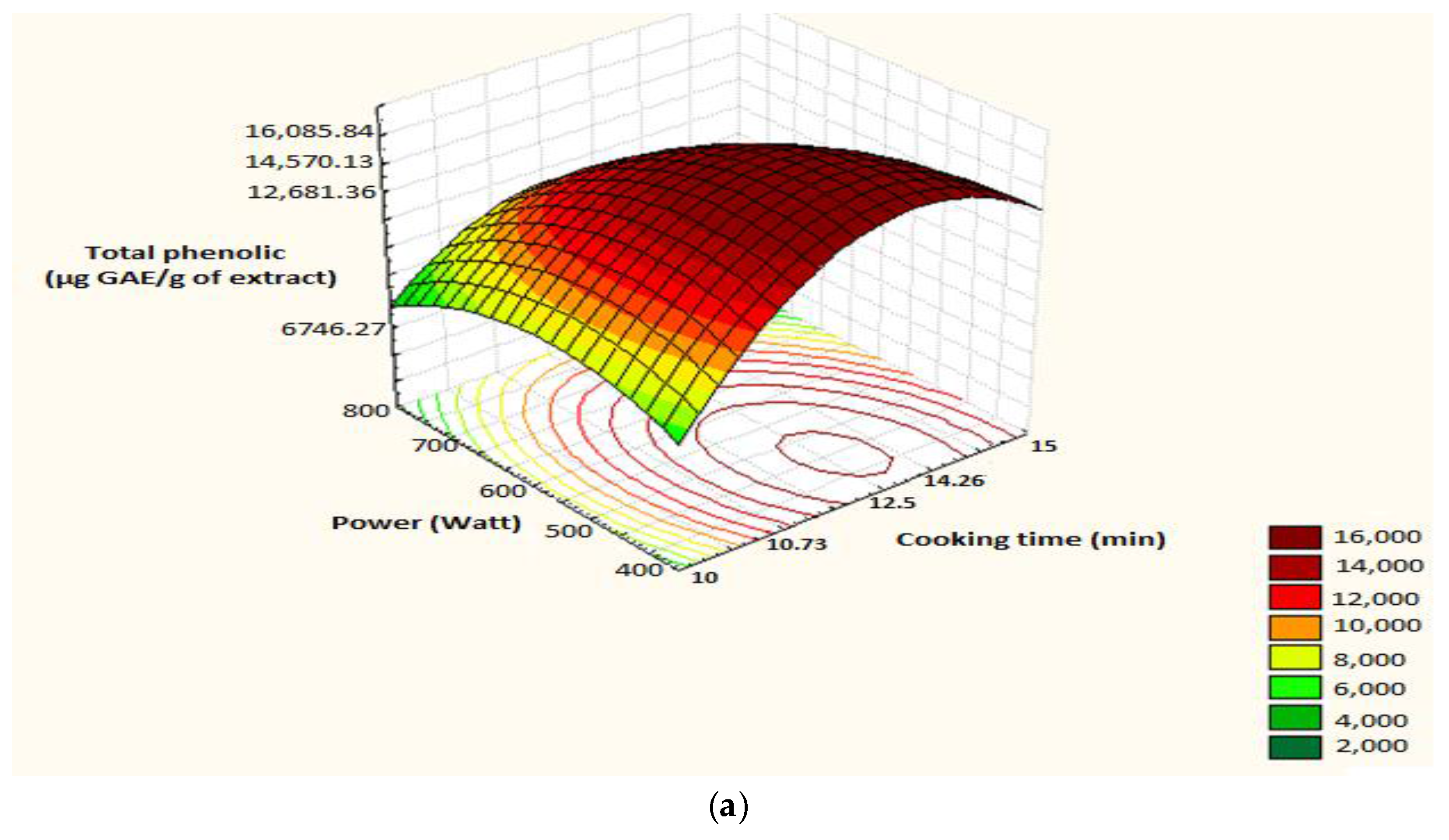 Foods 07 00036 g011a