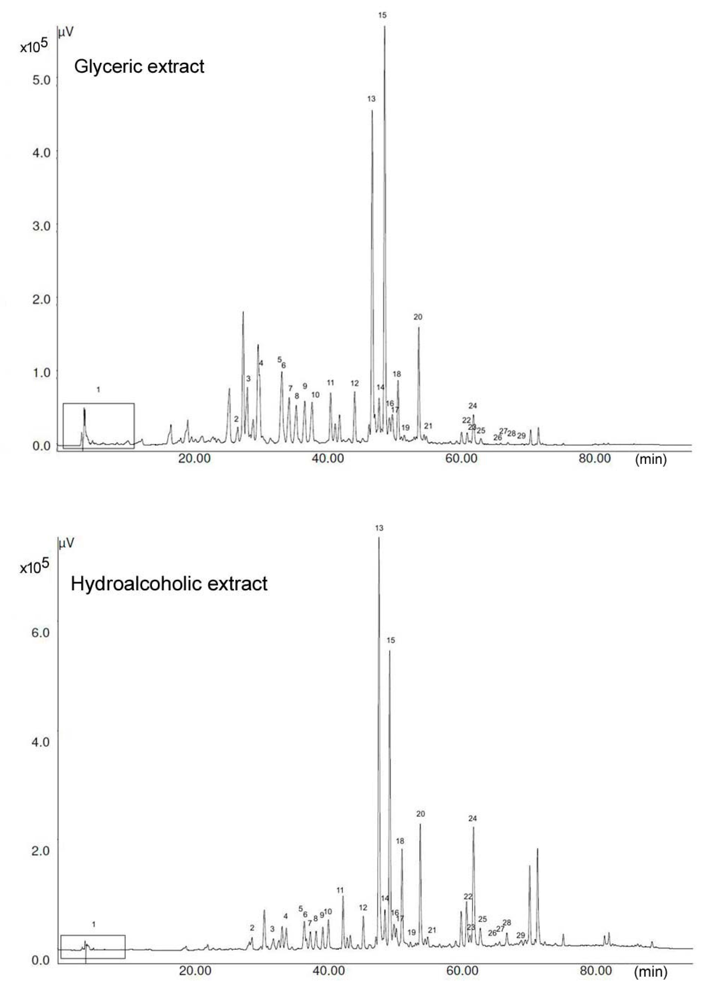 Foods 07 00041 g001b 550