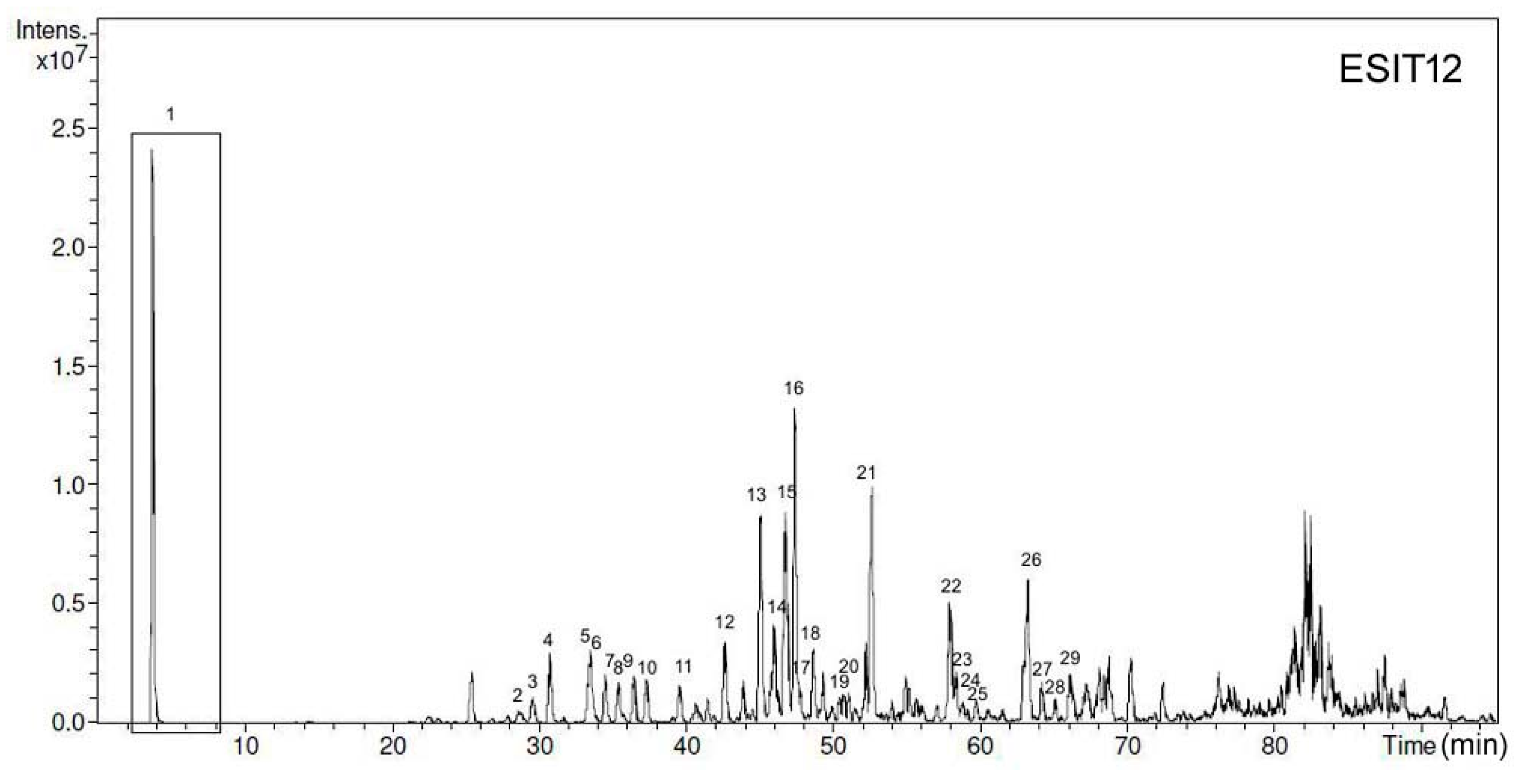 Foods 07 00041 g002a 550