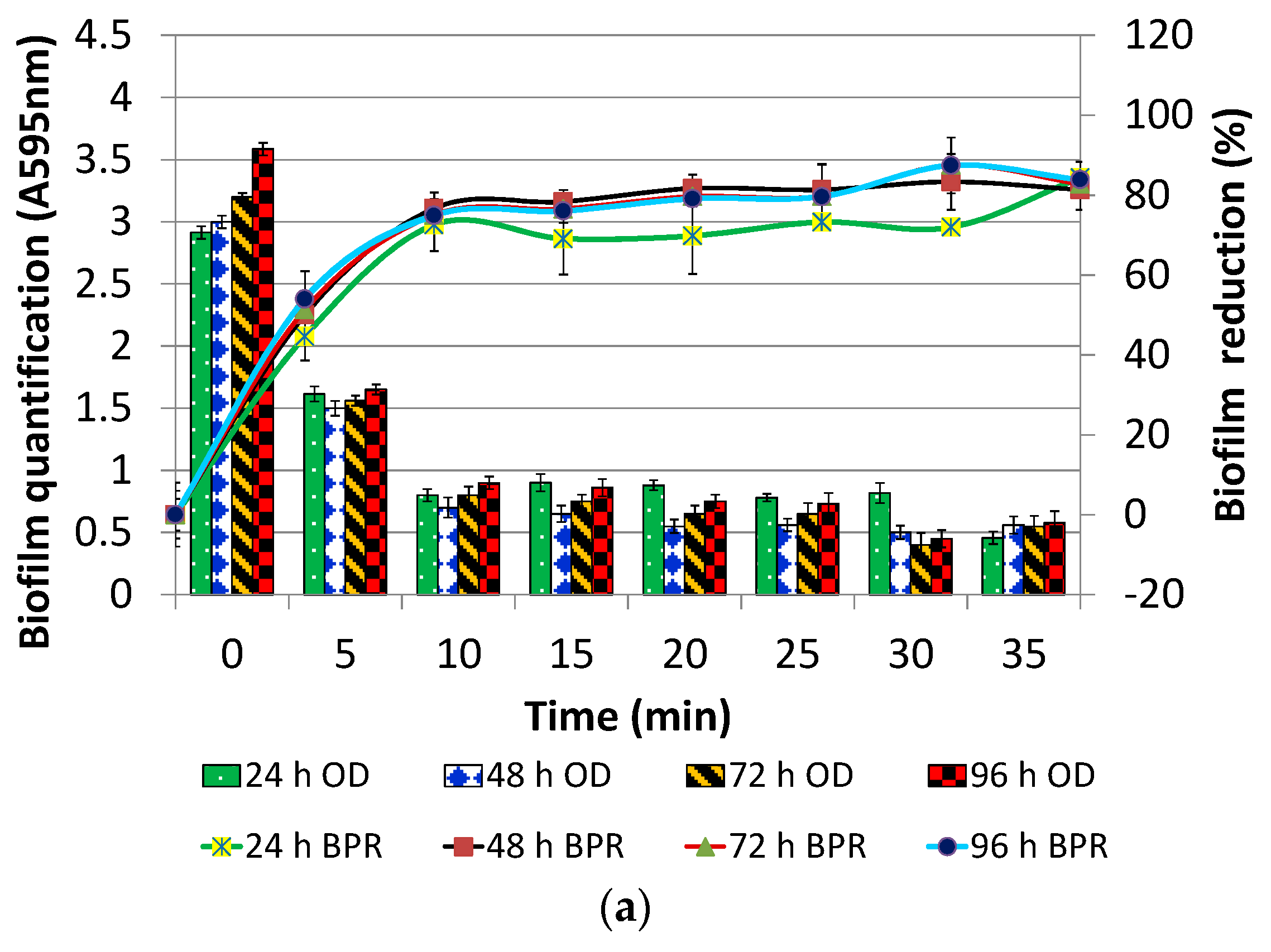 Foods 07 00042 g002a