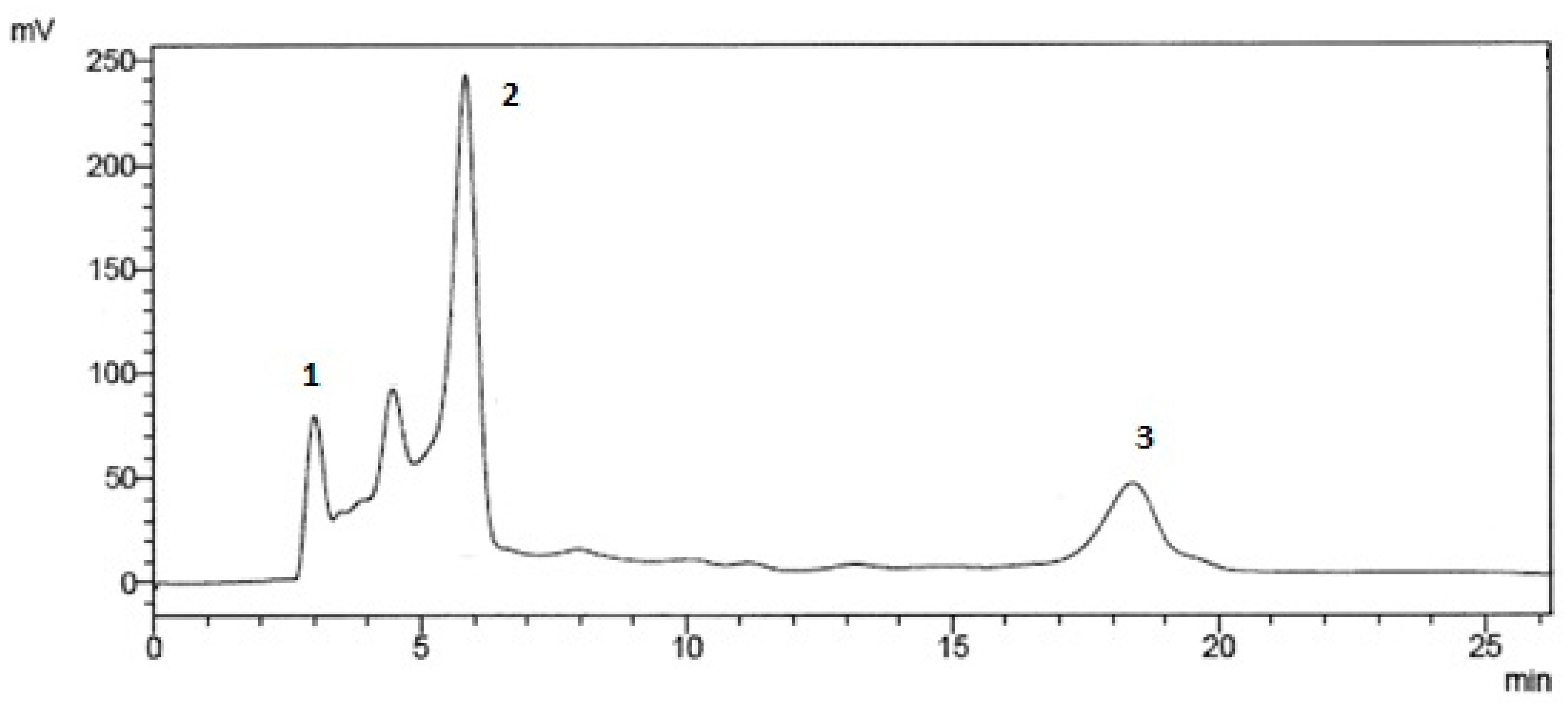 Foods 07 00066 g001 550