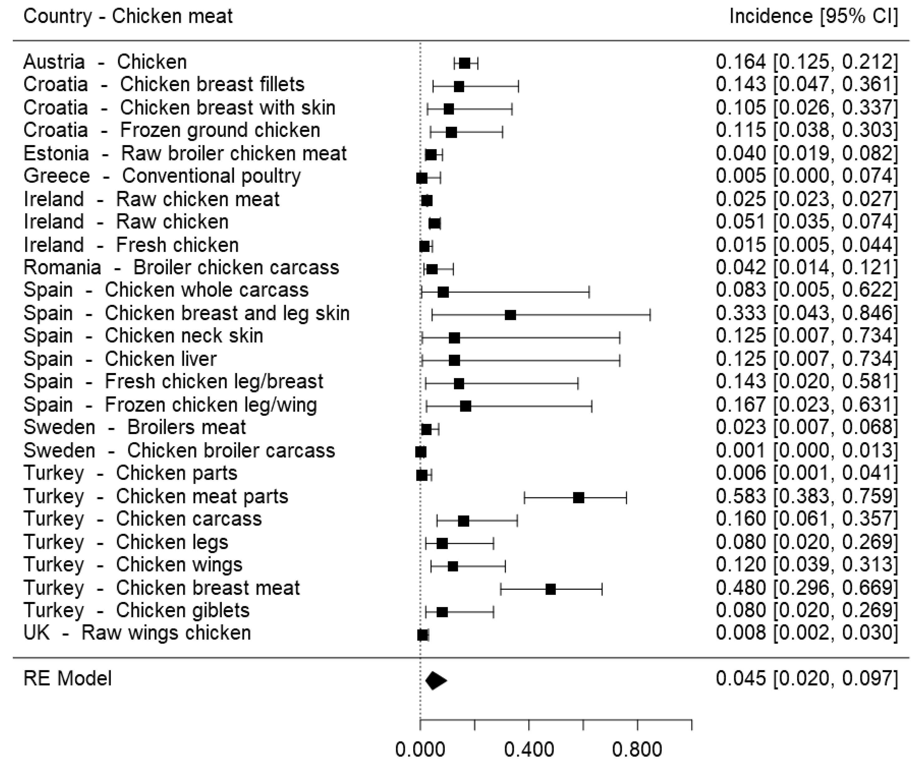 Foods 07 00069 g003 Foods 07 00069 g003