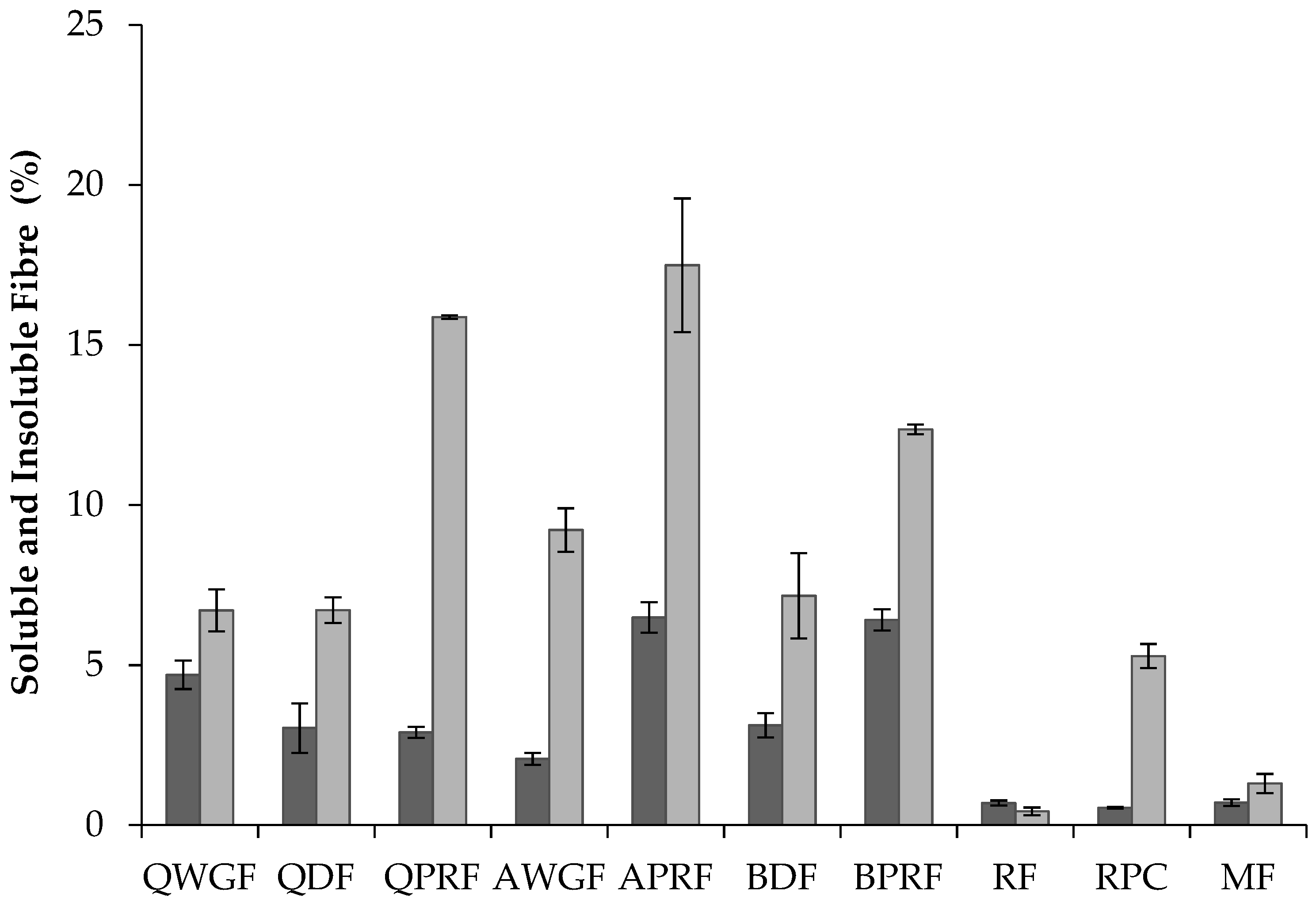 Foods 07 00073 g002 550
