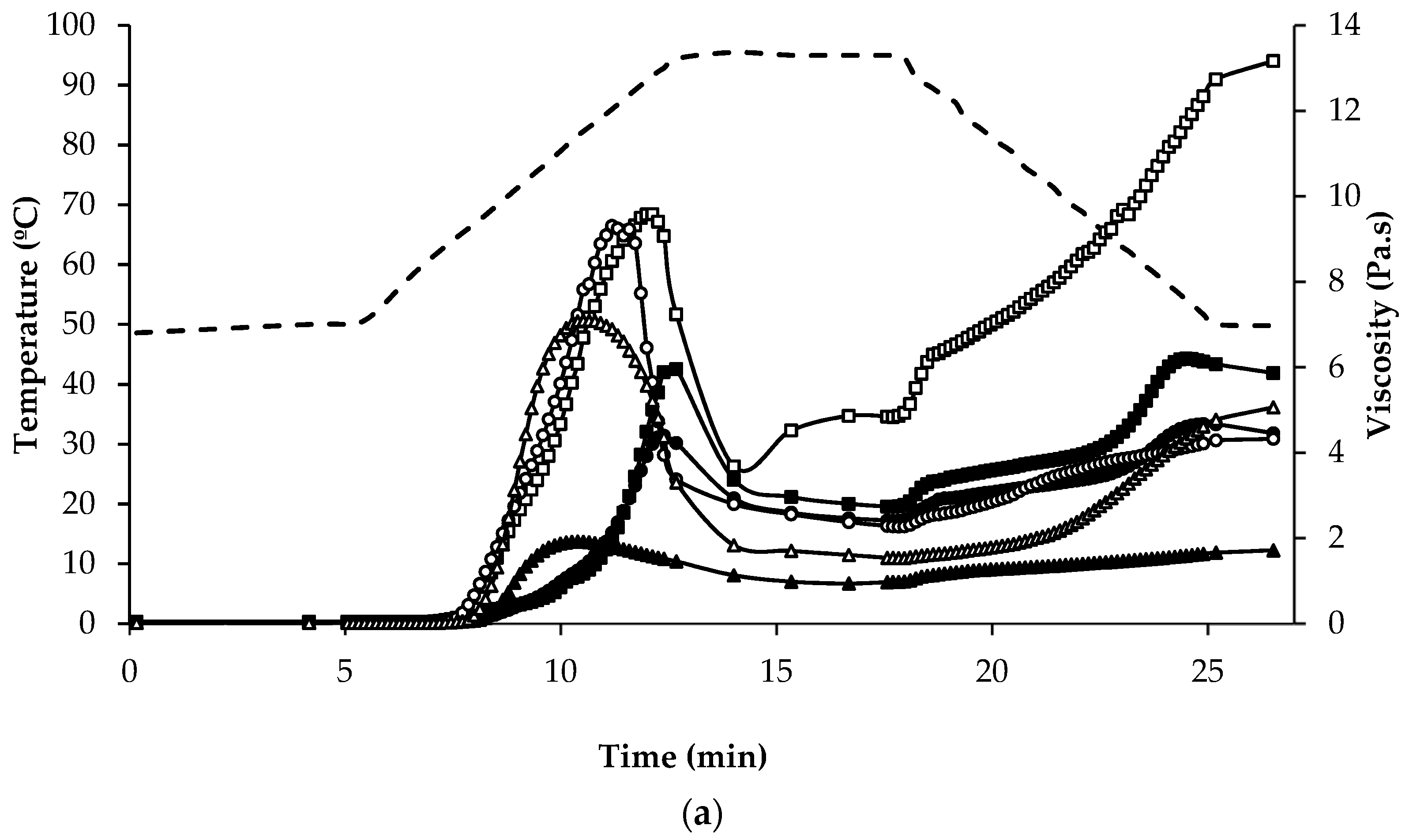 Foods 07 00073 g005a 550