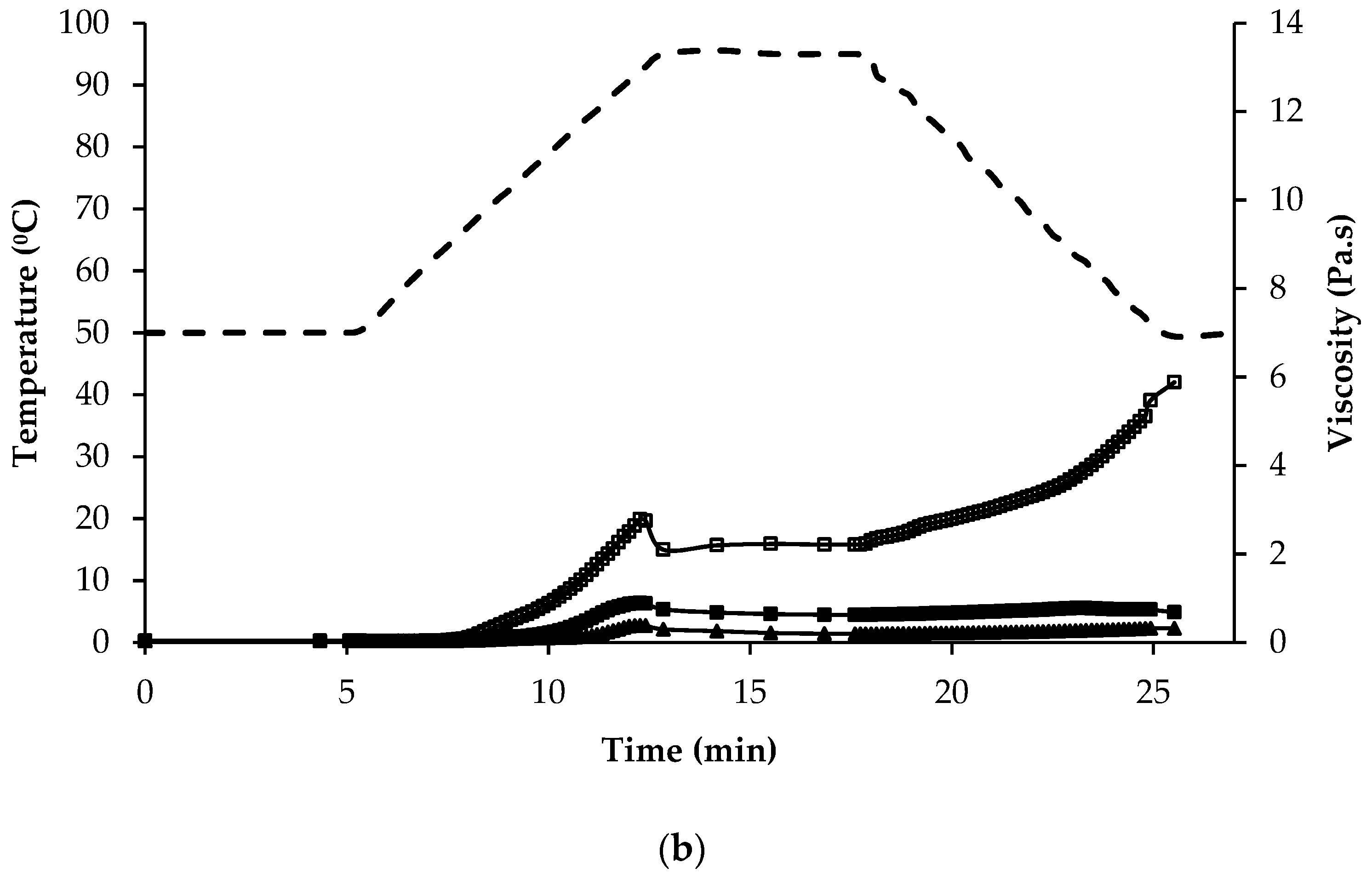 Foods 07 00073 g005b 550