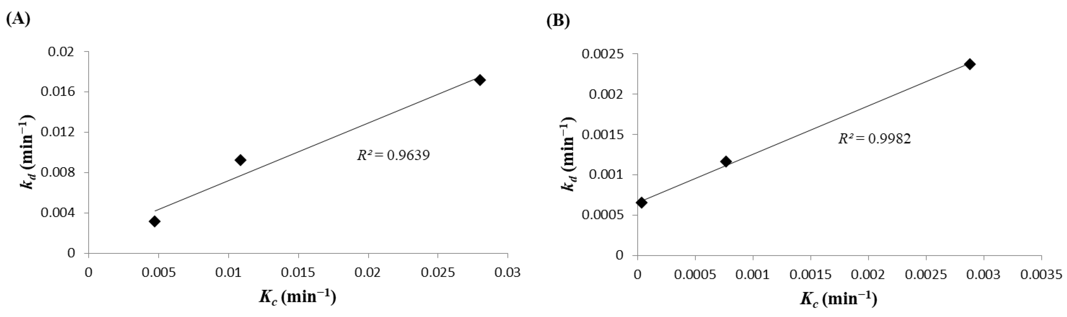 Foods 07 00075 g003 550