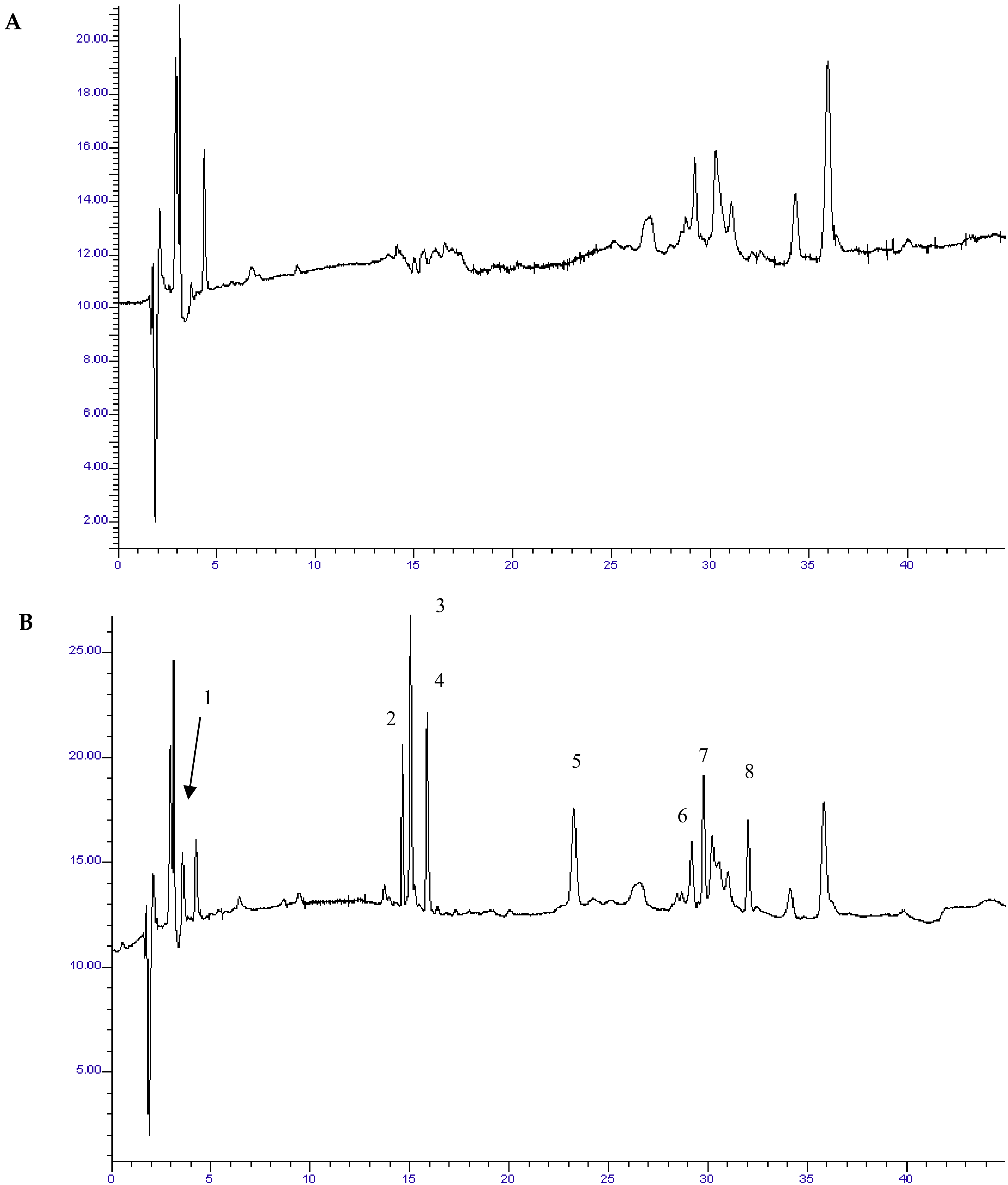 Foods 07 00082 g001a