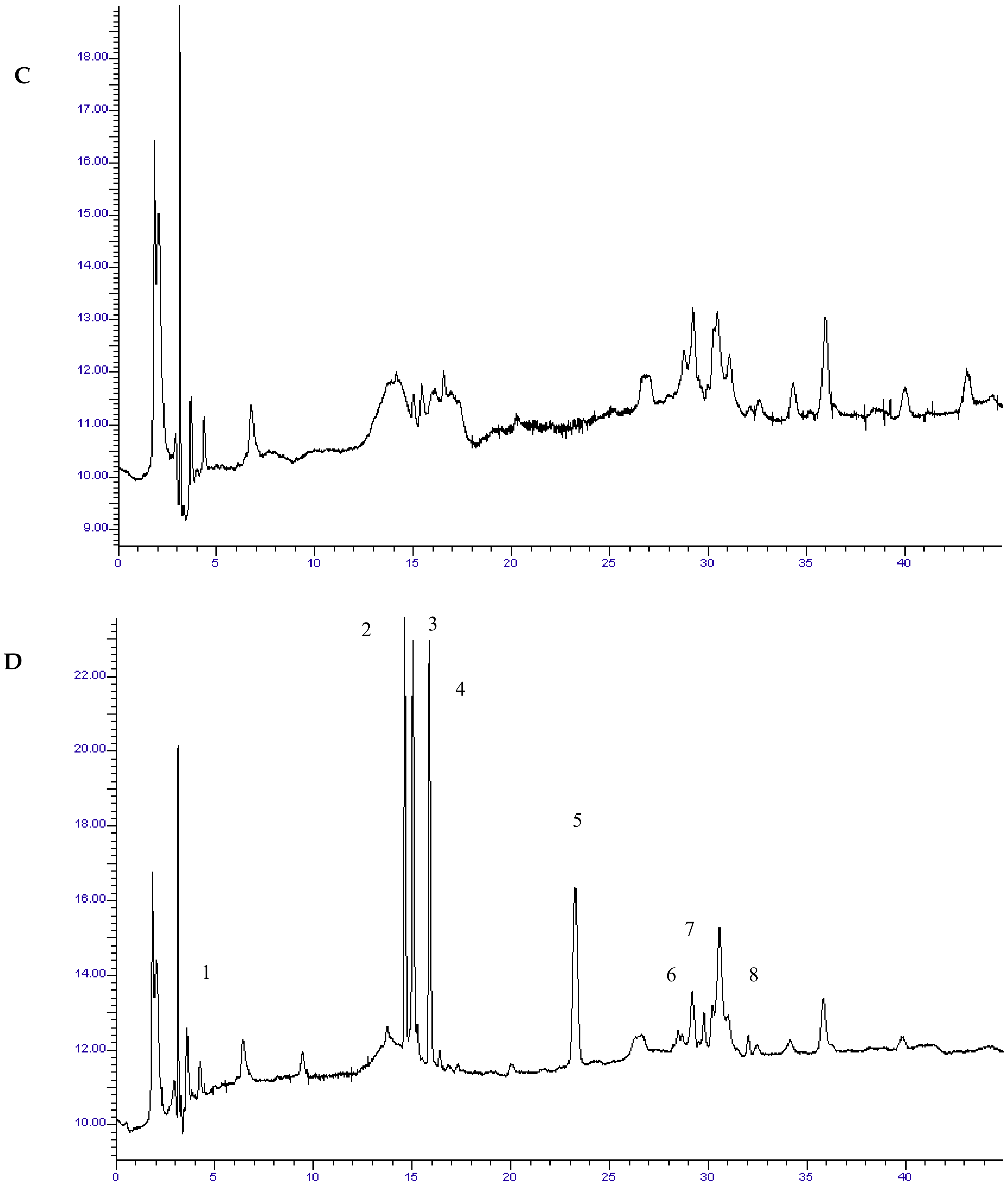 Foods 07 00082 g001b
