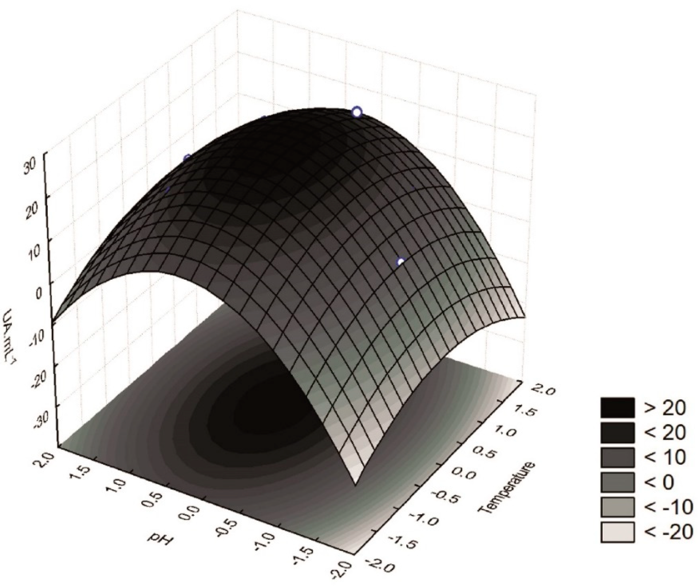 Foods 07 00110 g001 Foods 07 00110 g001