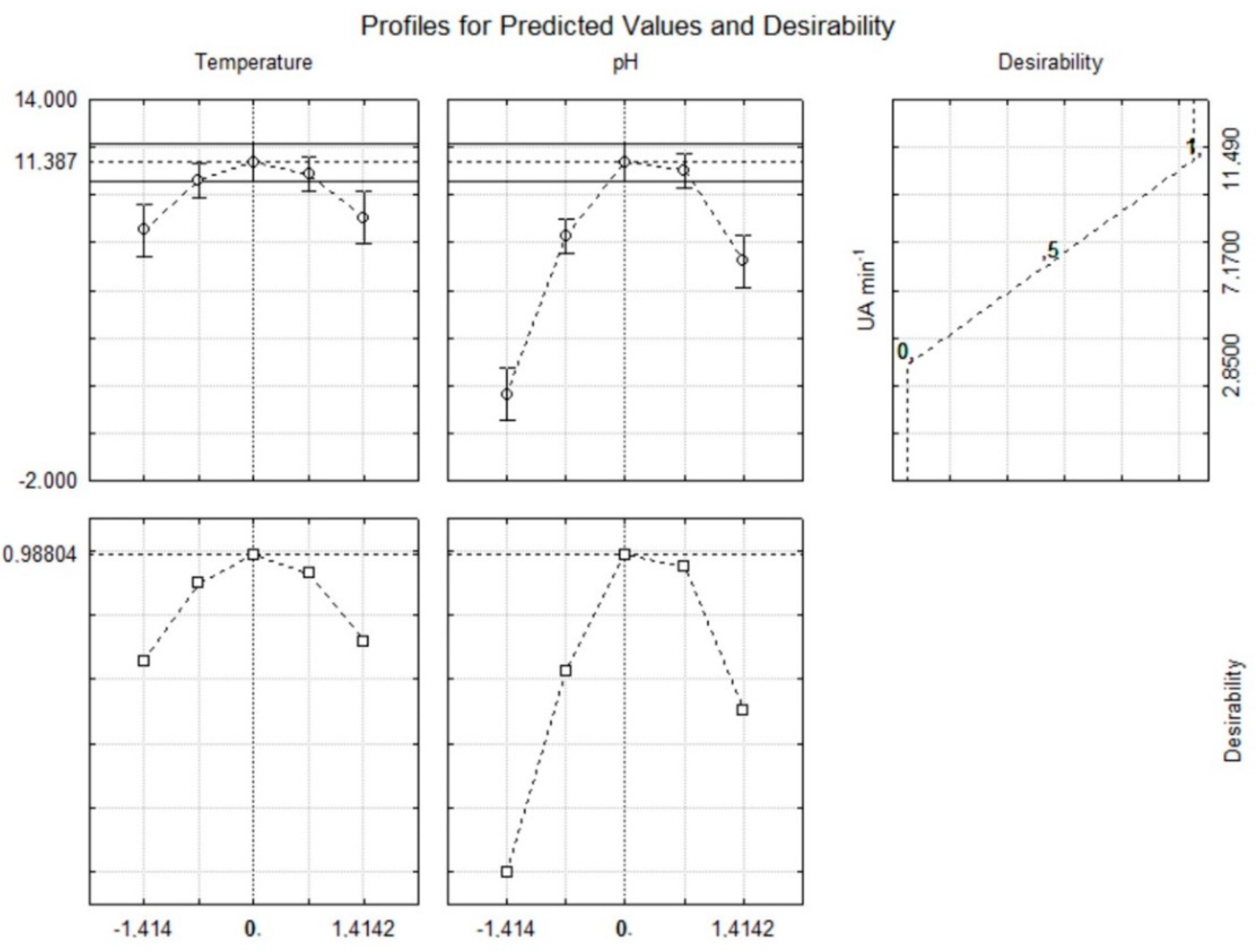 Foods 07 00110 g002 Foods 07 00110 g002