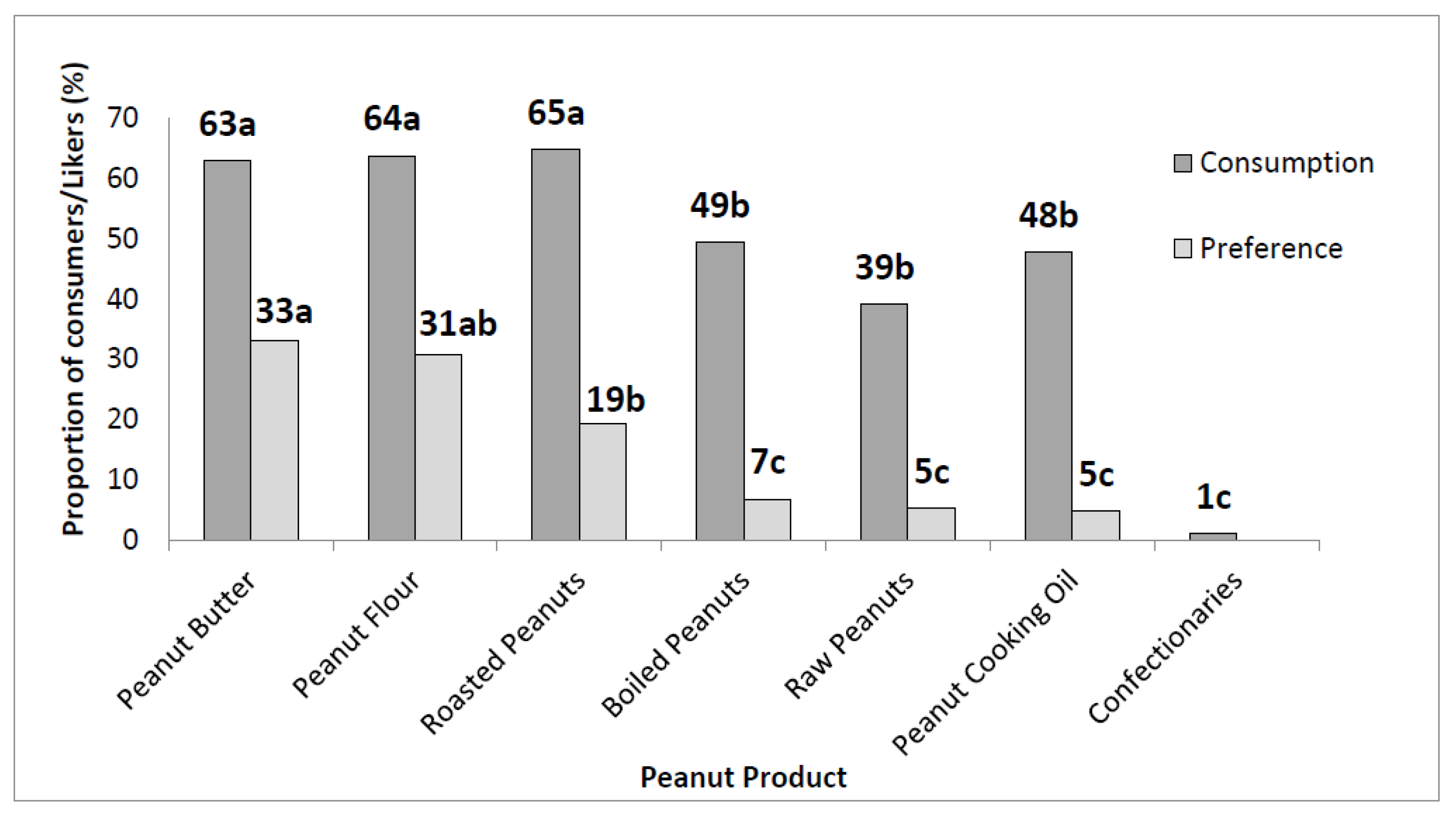 Foods 07 00112 g001 550
