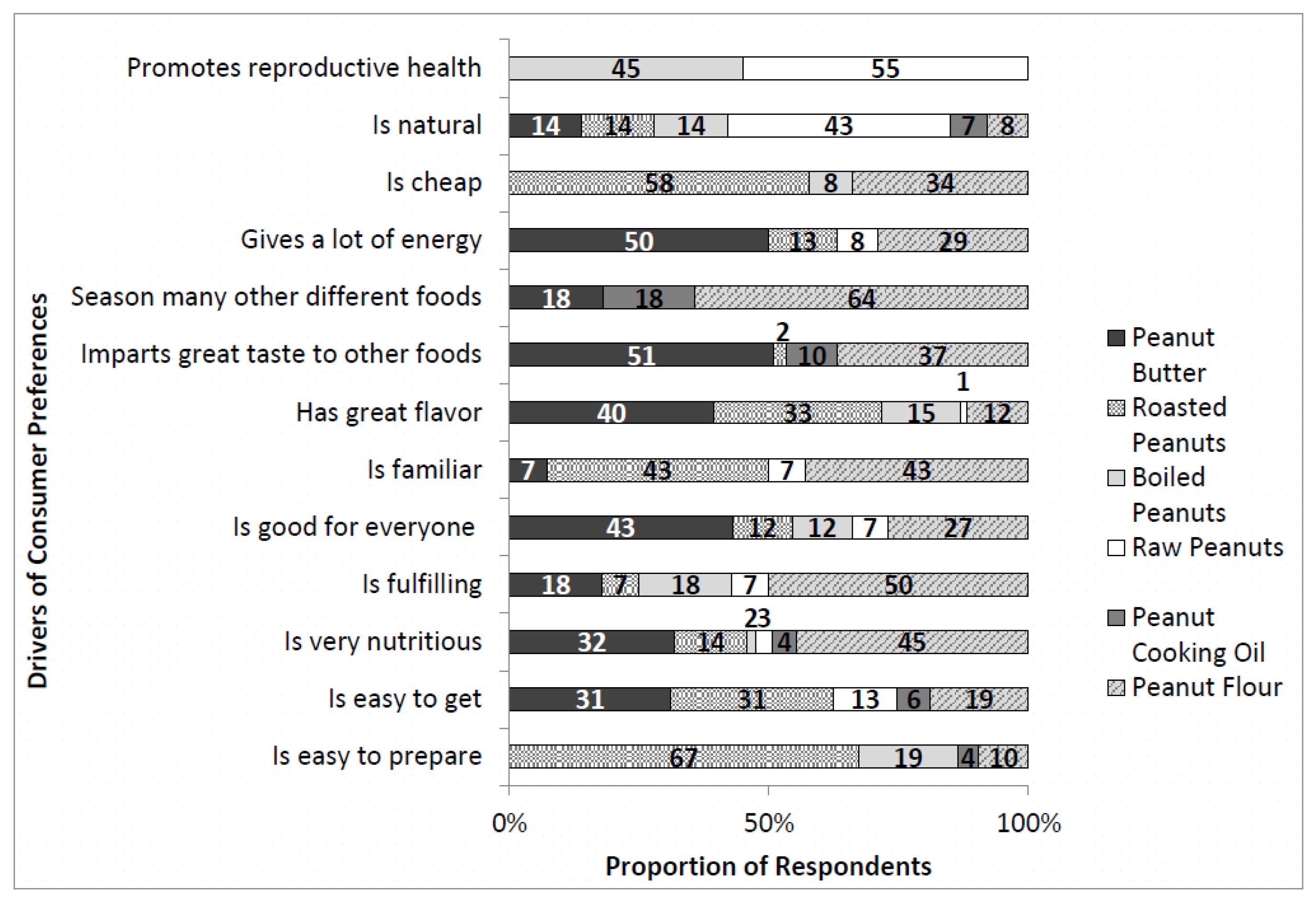 Foods 07 00112 g003 550