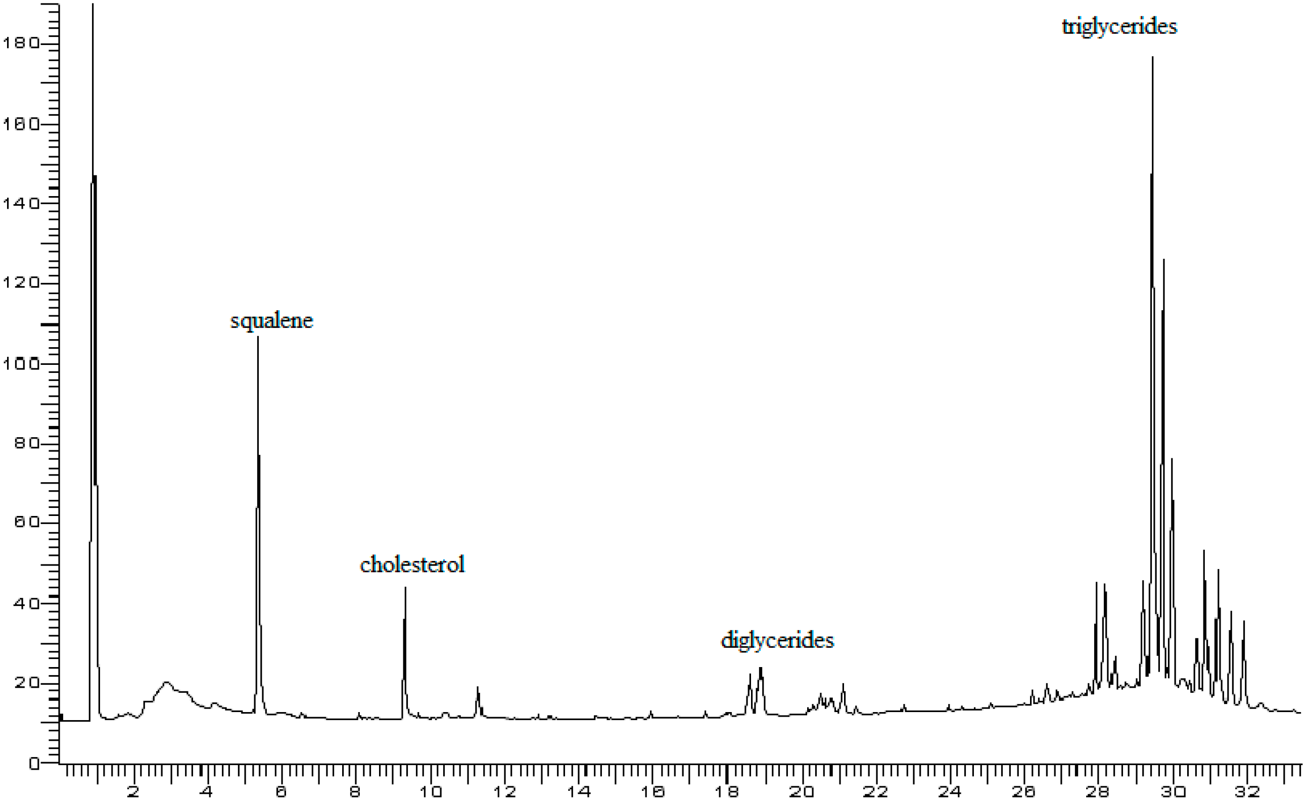 Foods 07 00131 g003 Foods 07 00131 g003