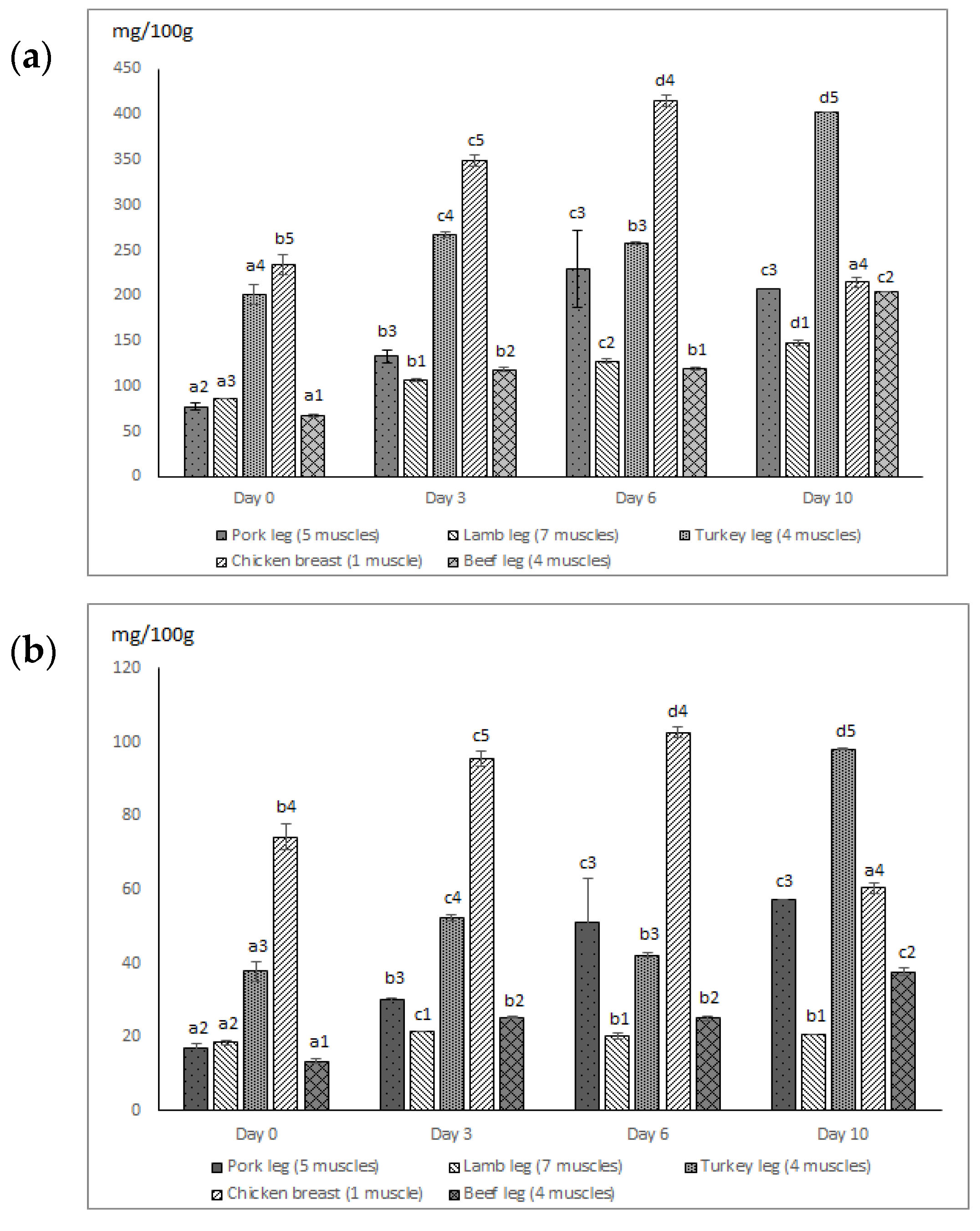 Foods 07 00132 g002 Foods 07 00132 g002